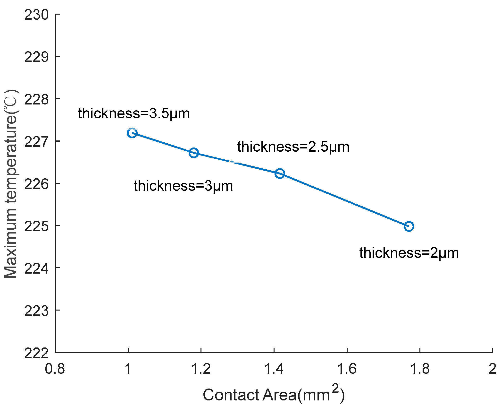 Micromachines 14 00549 g013