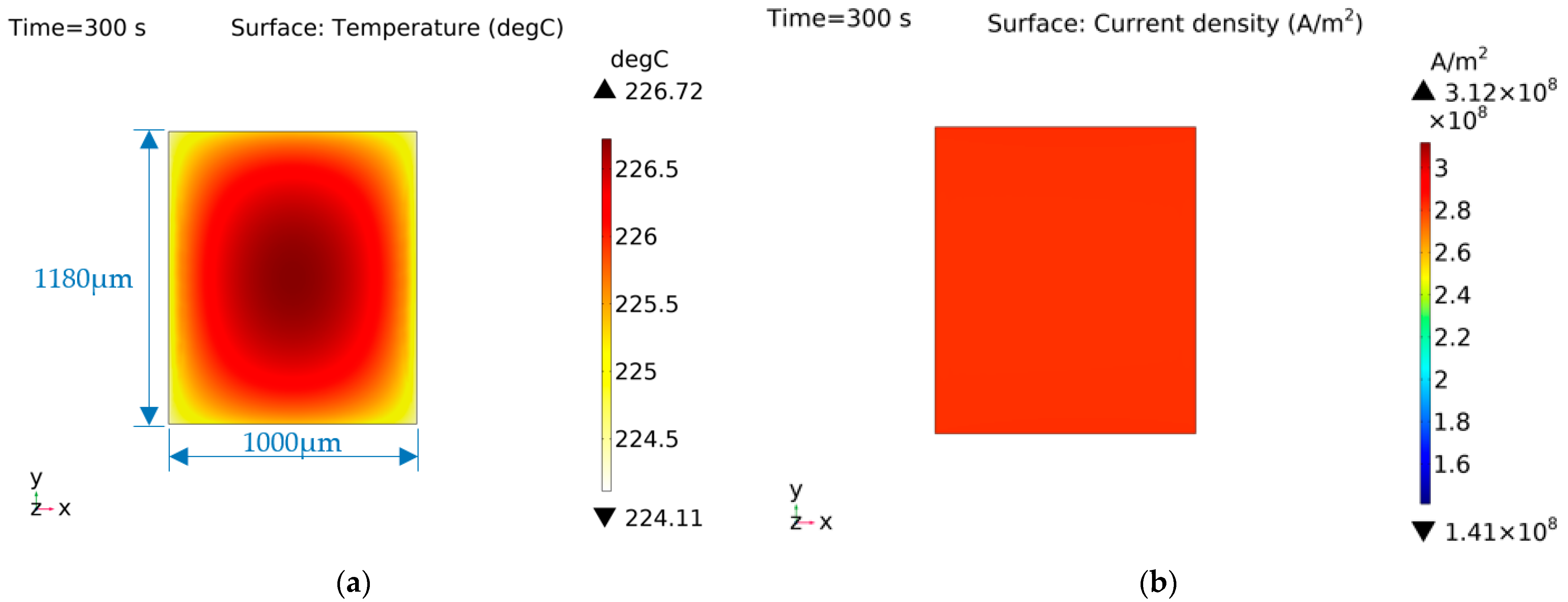 Micromachines 14 00549 g015
