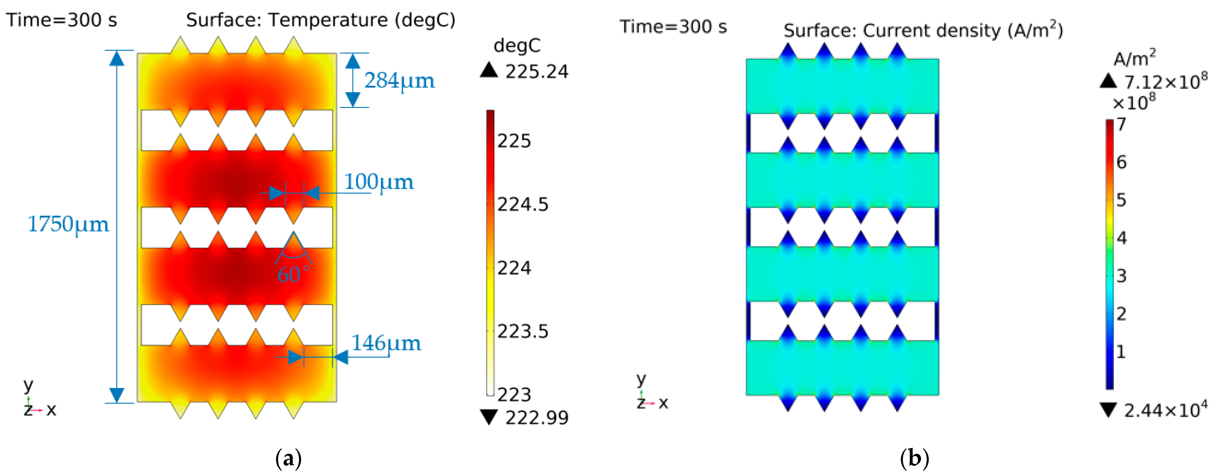 Micromachines 14 00549 g017