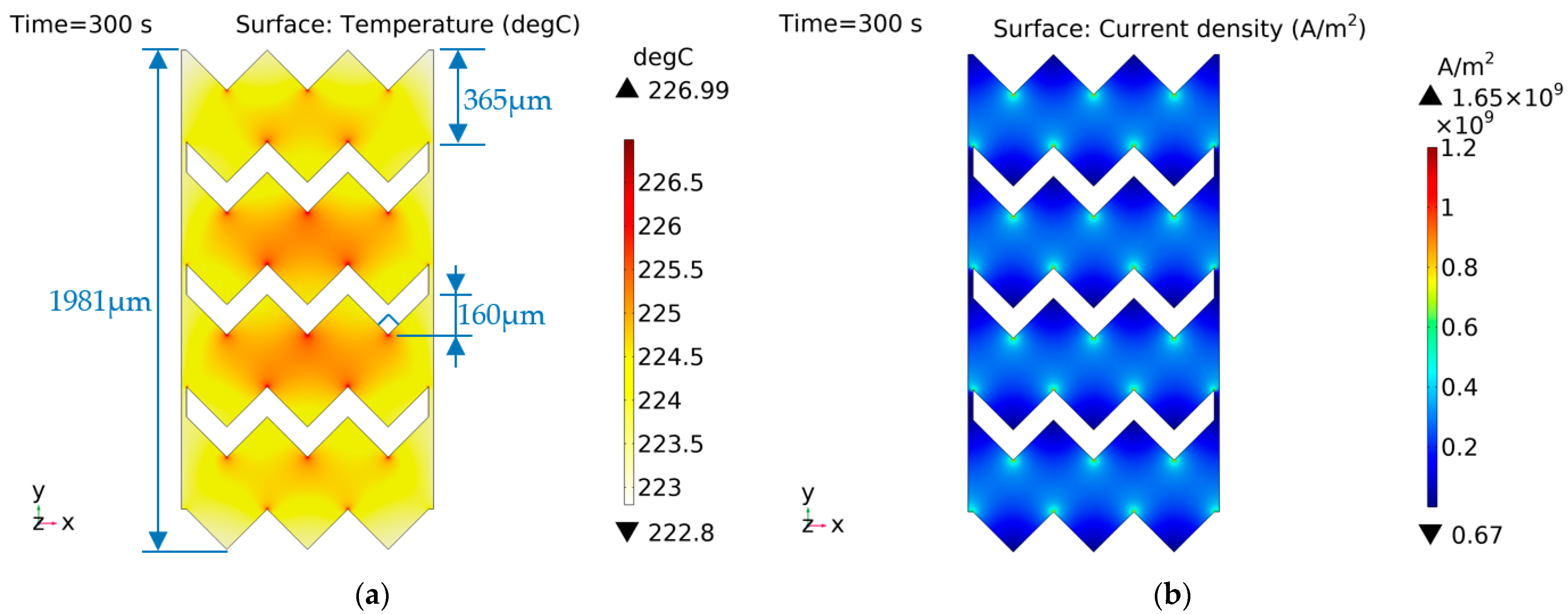 Micromachines 14 00549 g018