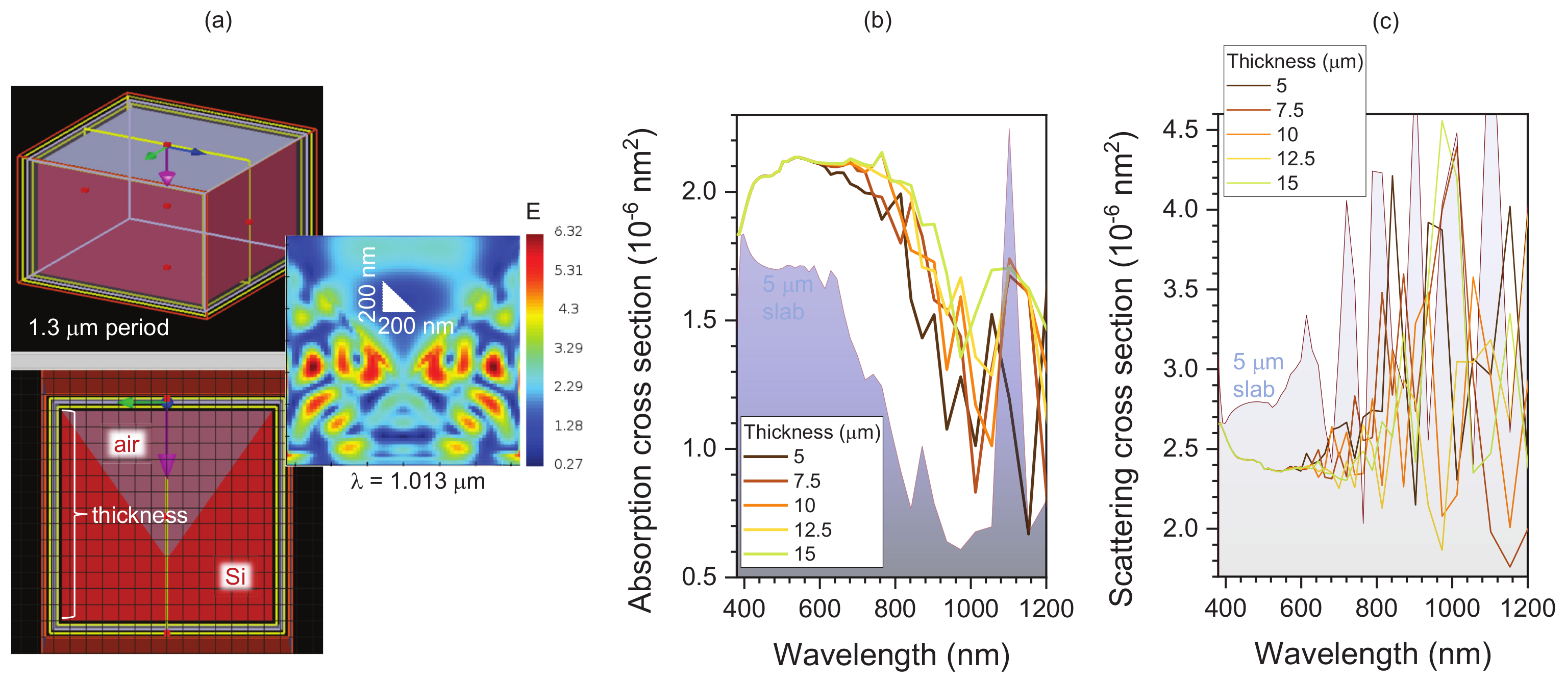 Micromachines 14 00550 g001