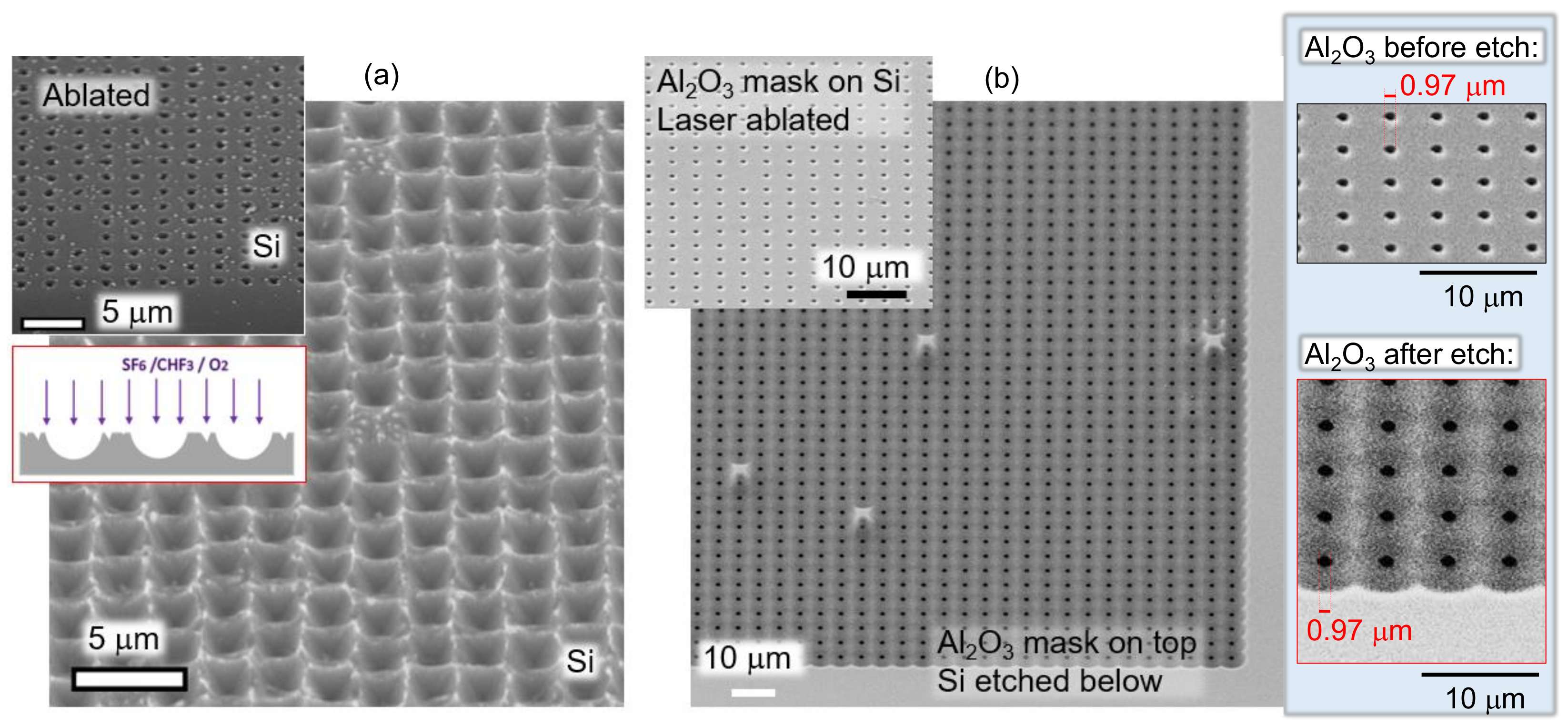 Micromachines 14 00550 g006