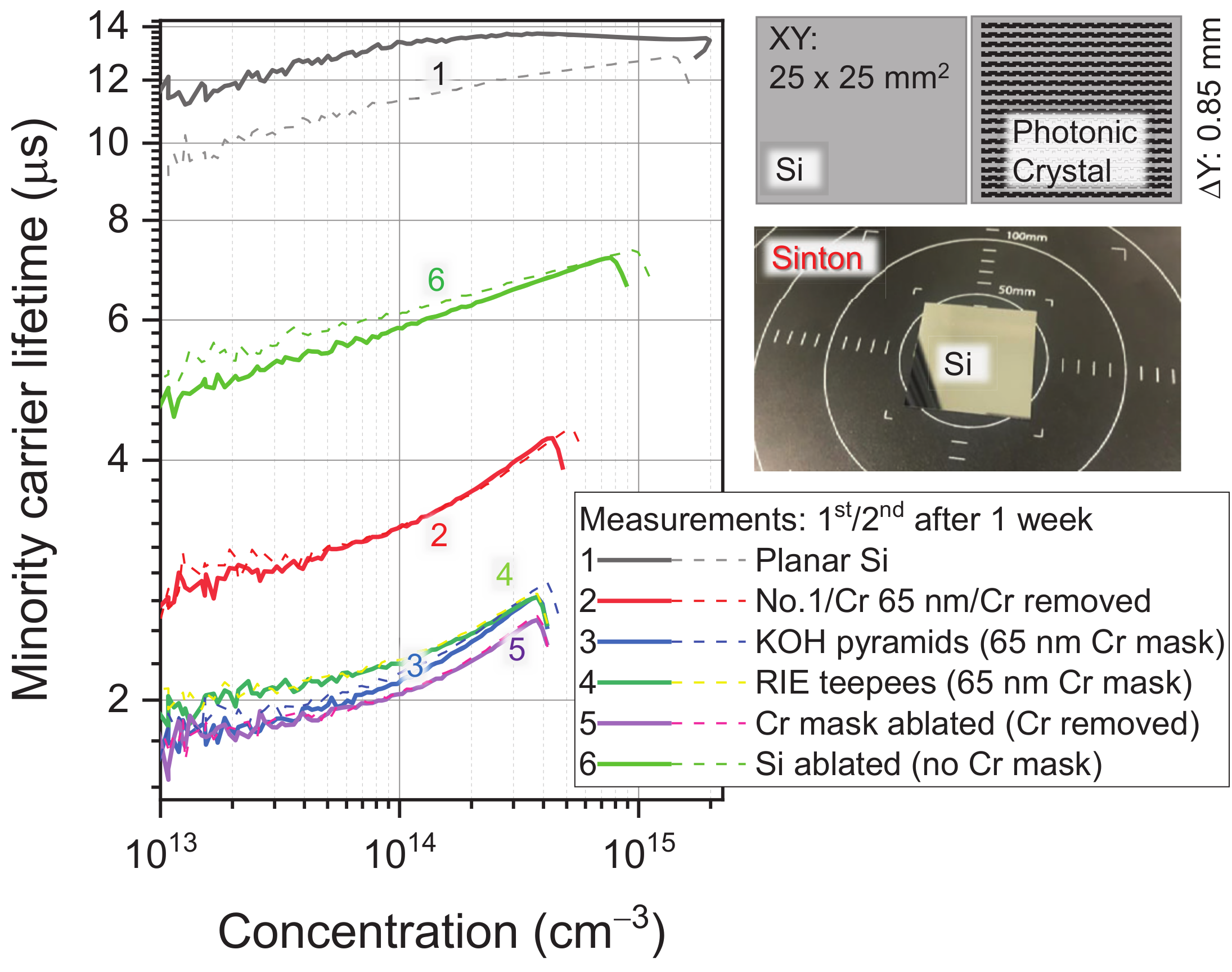 Micromachines 14 00550 g008