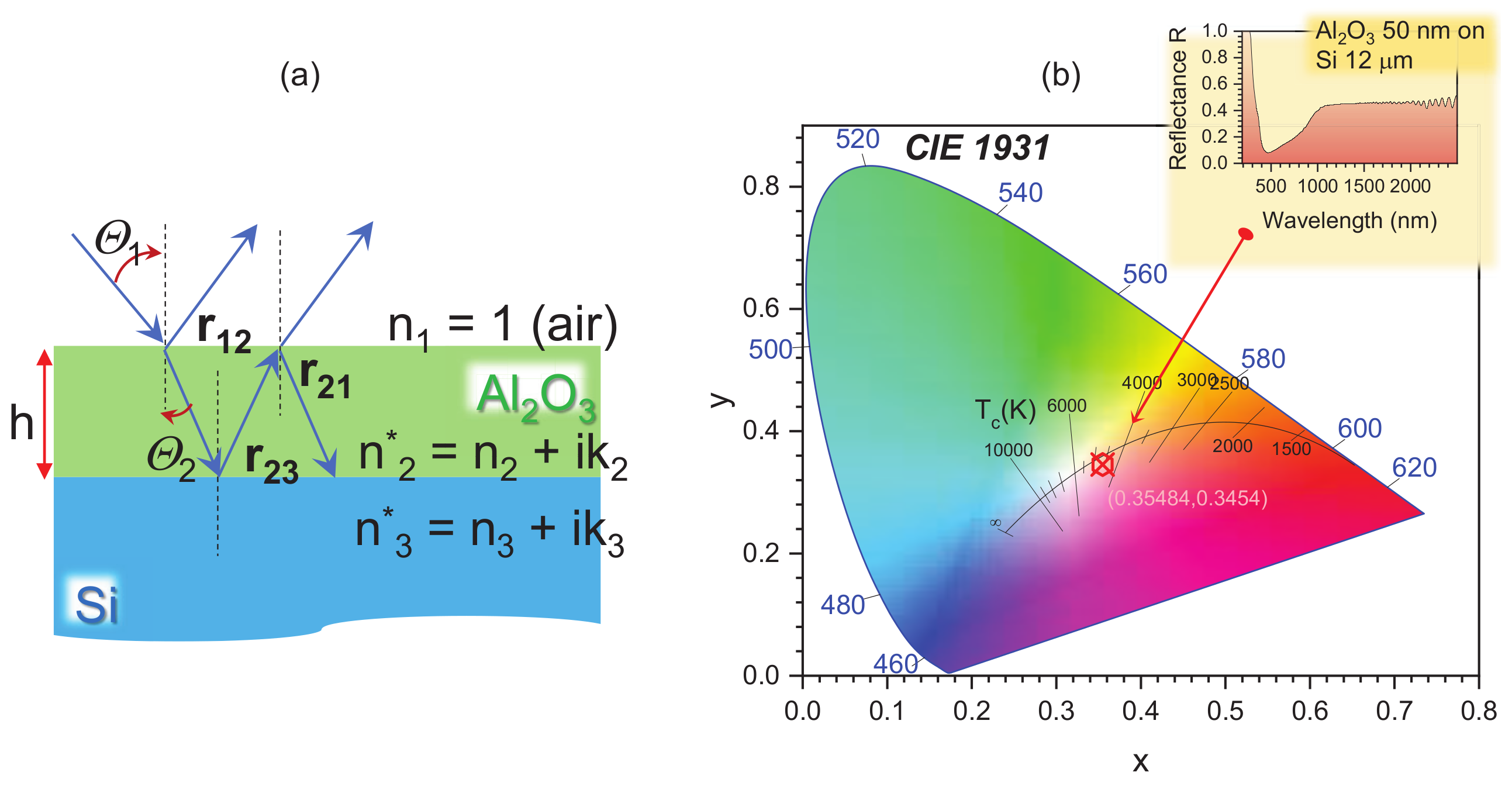 Micromachines 14 00550 g0a1