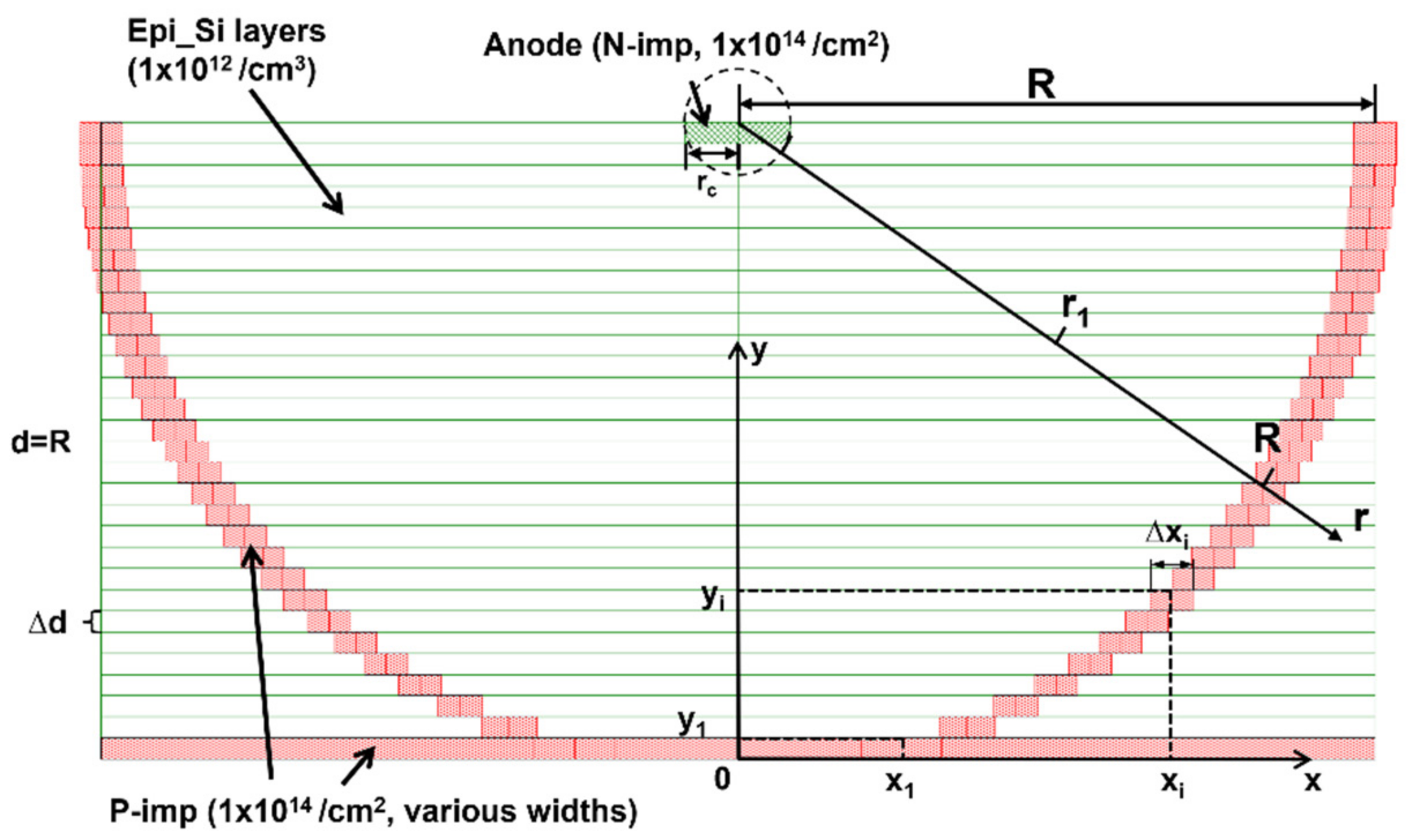 Micromachines 14 00551 g002 Micromachines 14 00551 g002
