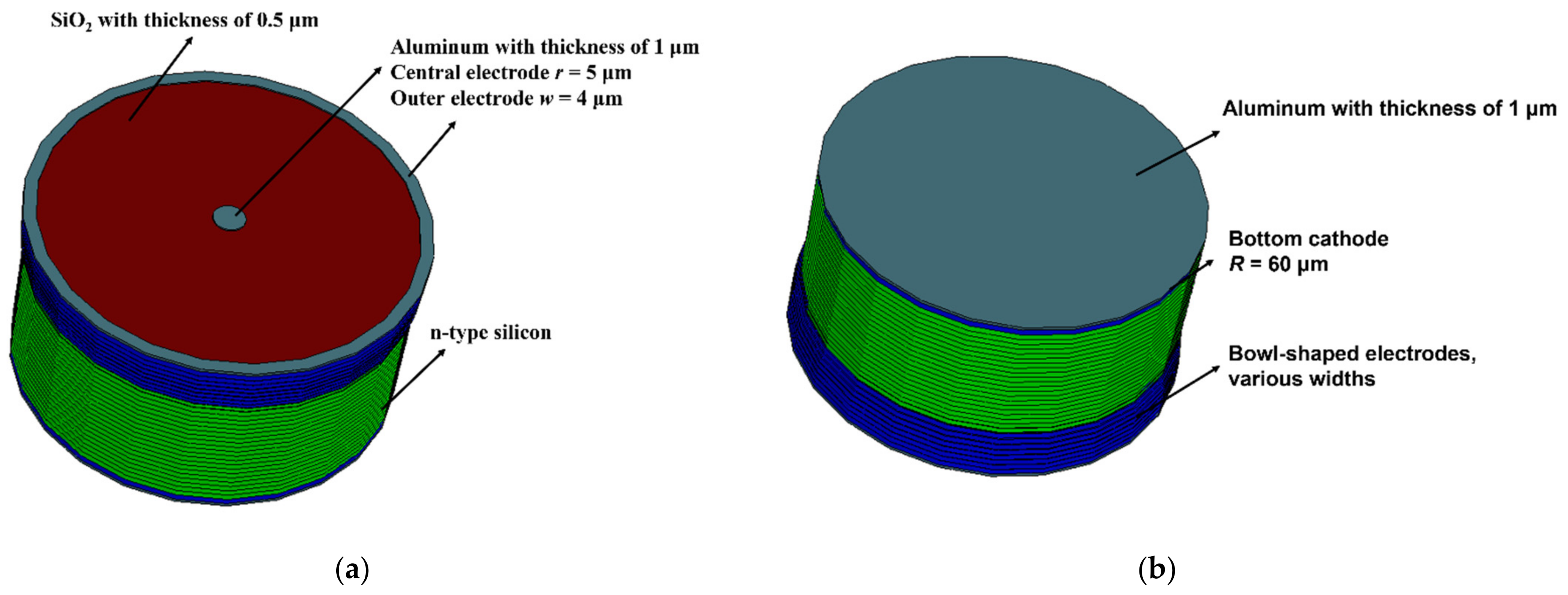 Micromachines 14 00551 g003 Micromachines 14 00551 g003
