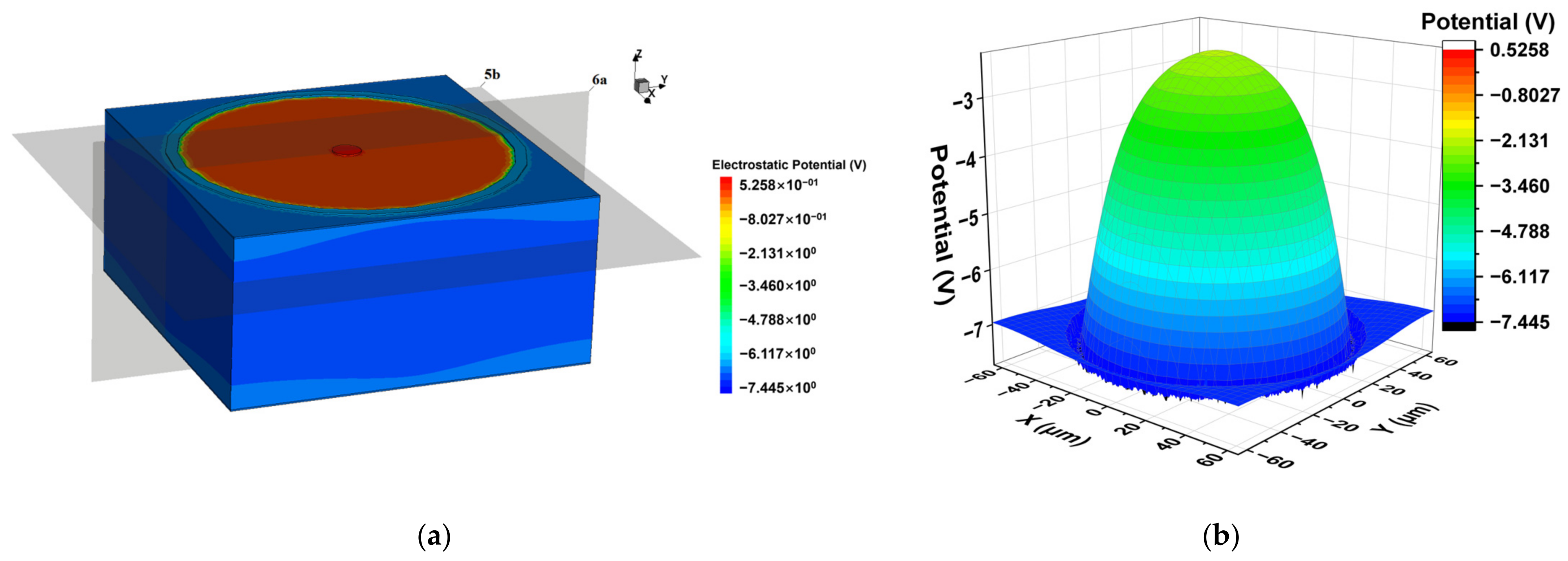 Micromachines 14 00551 g005 Micromachines 14 00551 g005