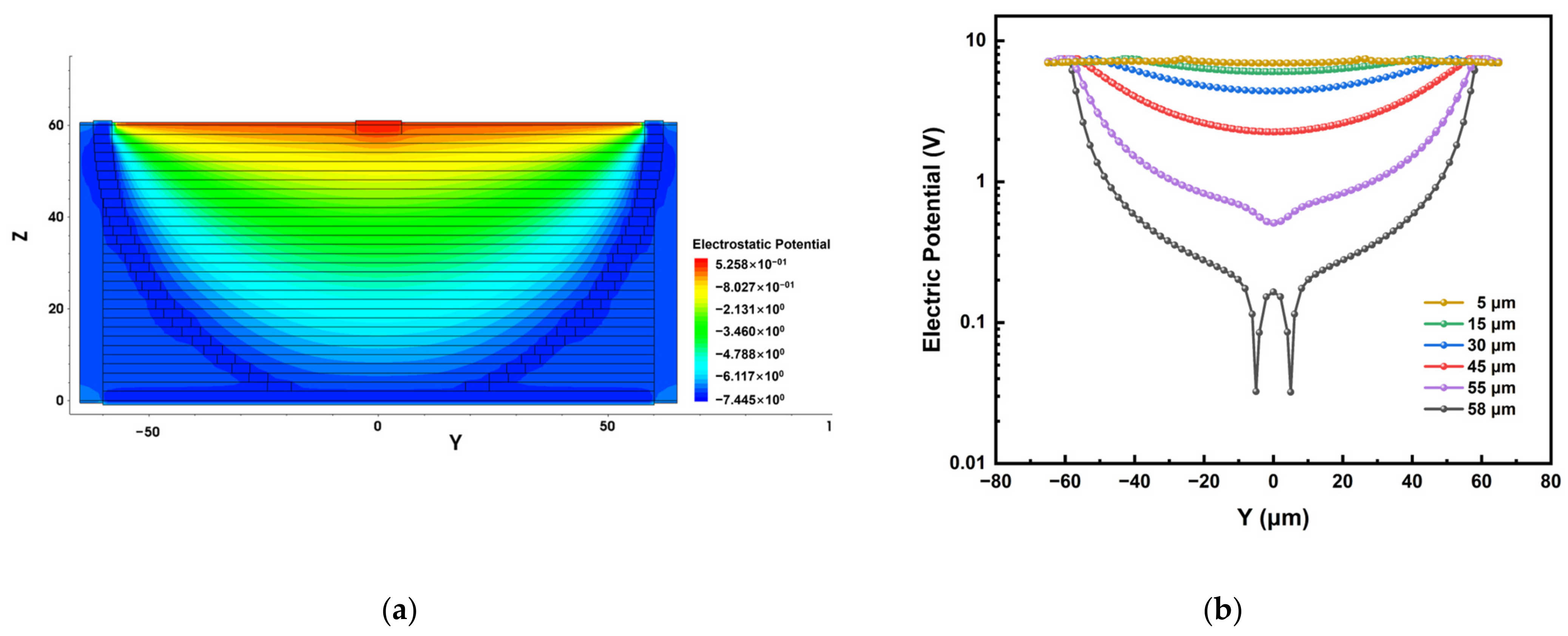 Micromachines 14 00551 g006 Micromachines 14 00551 g006