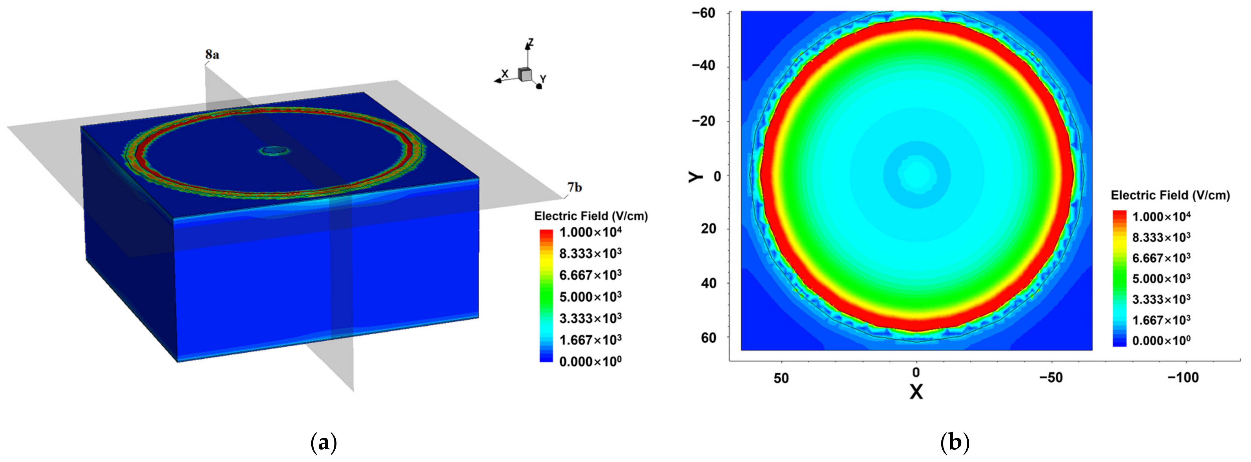 Micromachines 14 00551 g007 Micromachines 14 00551 g007