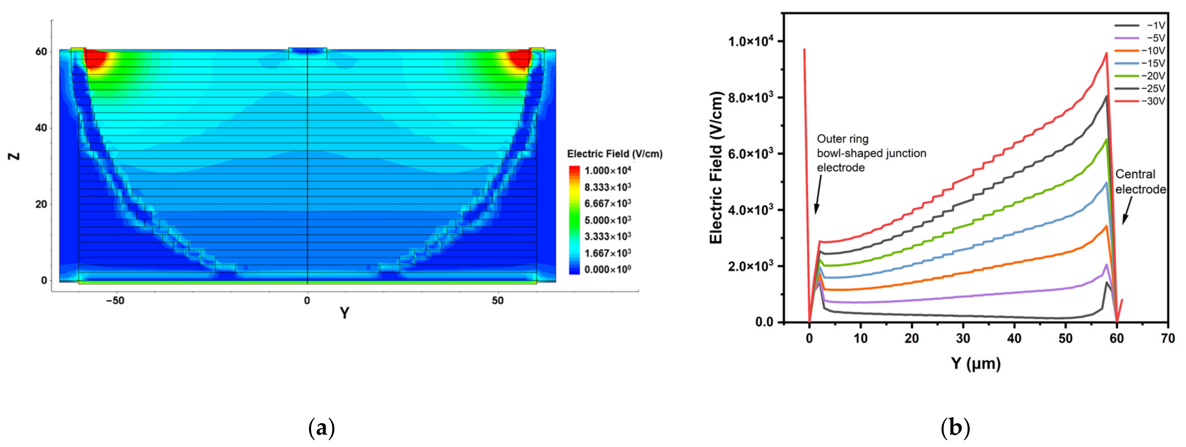 Micromachines 14 00551 g008 Micromachines 14 00551 g008