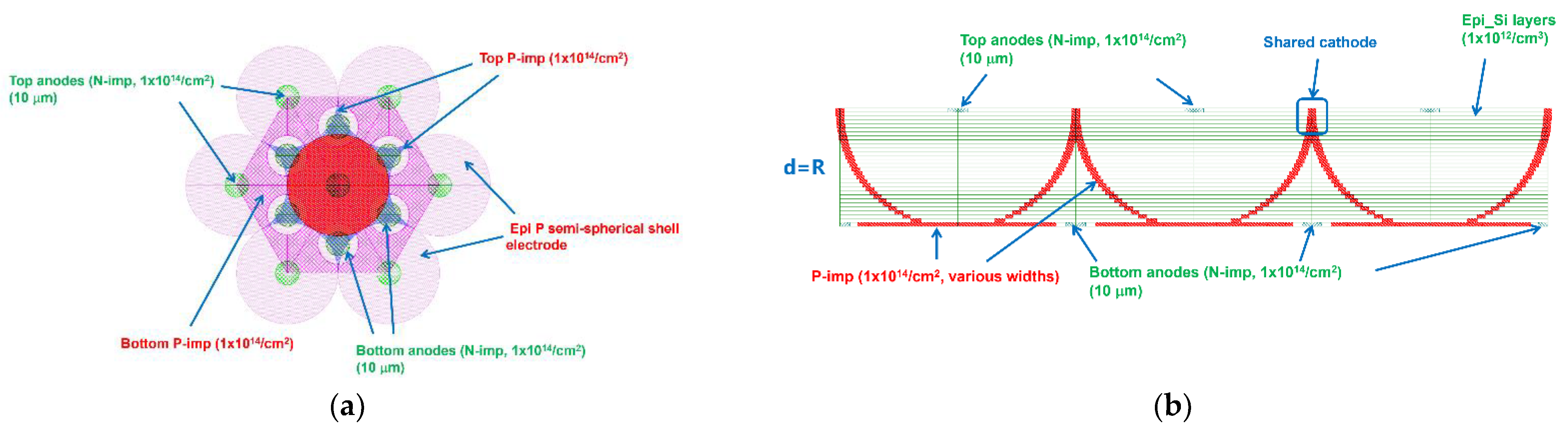 Micromachines 14 00551 g013 Micromachines 14 00551 g013
