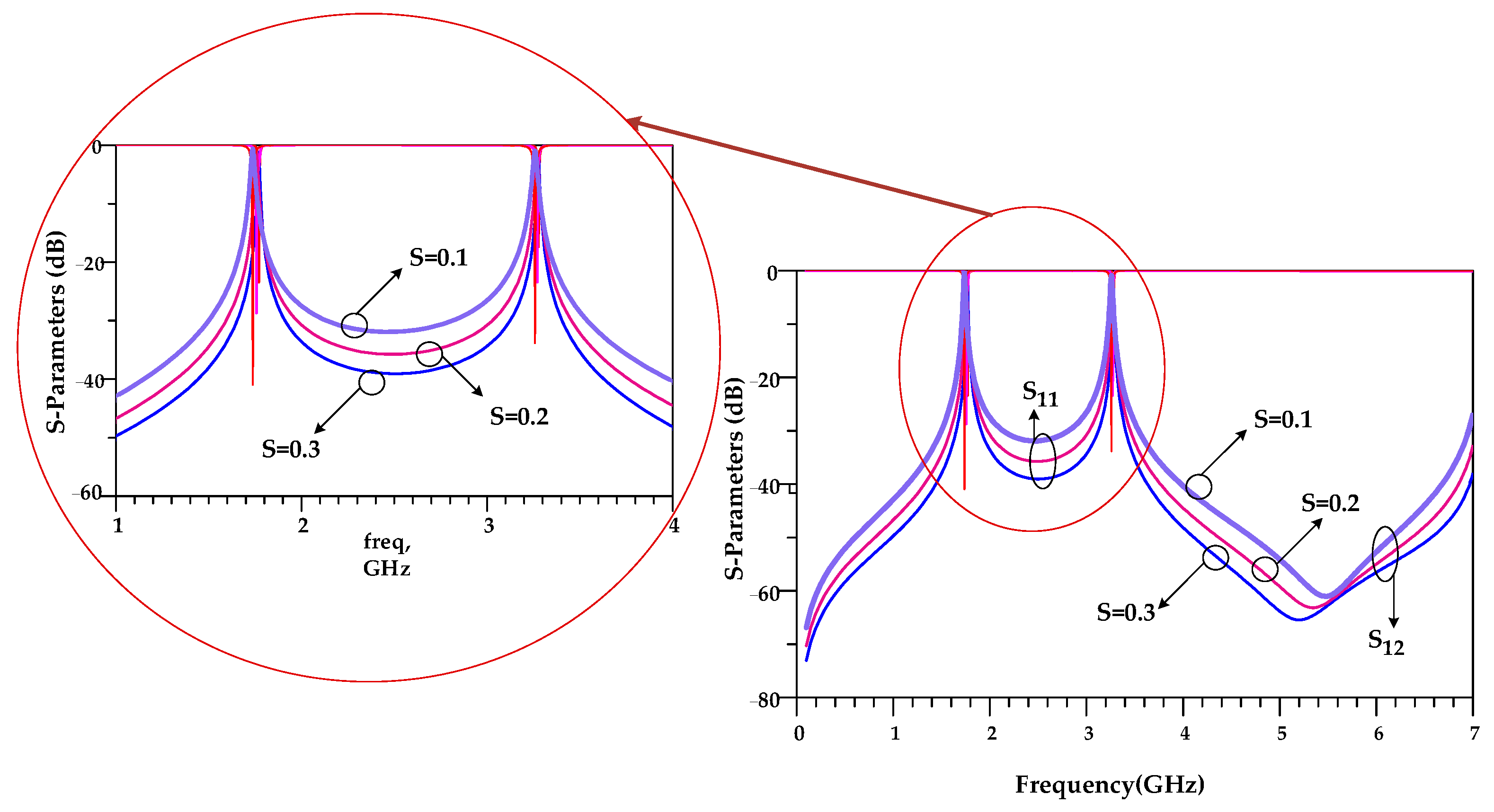 Micromachines 14 00553 g005