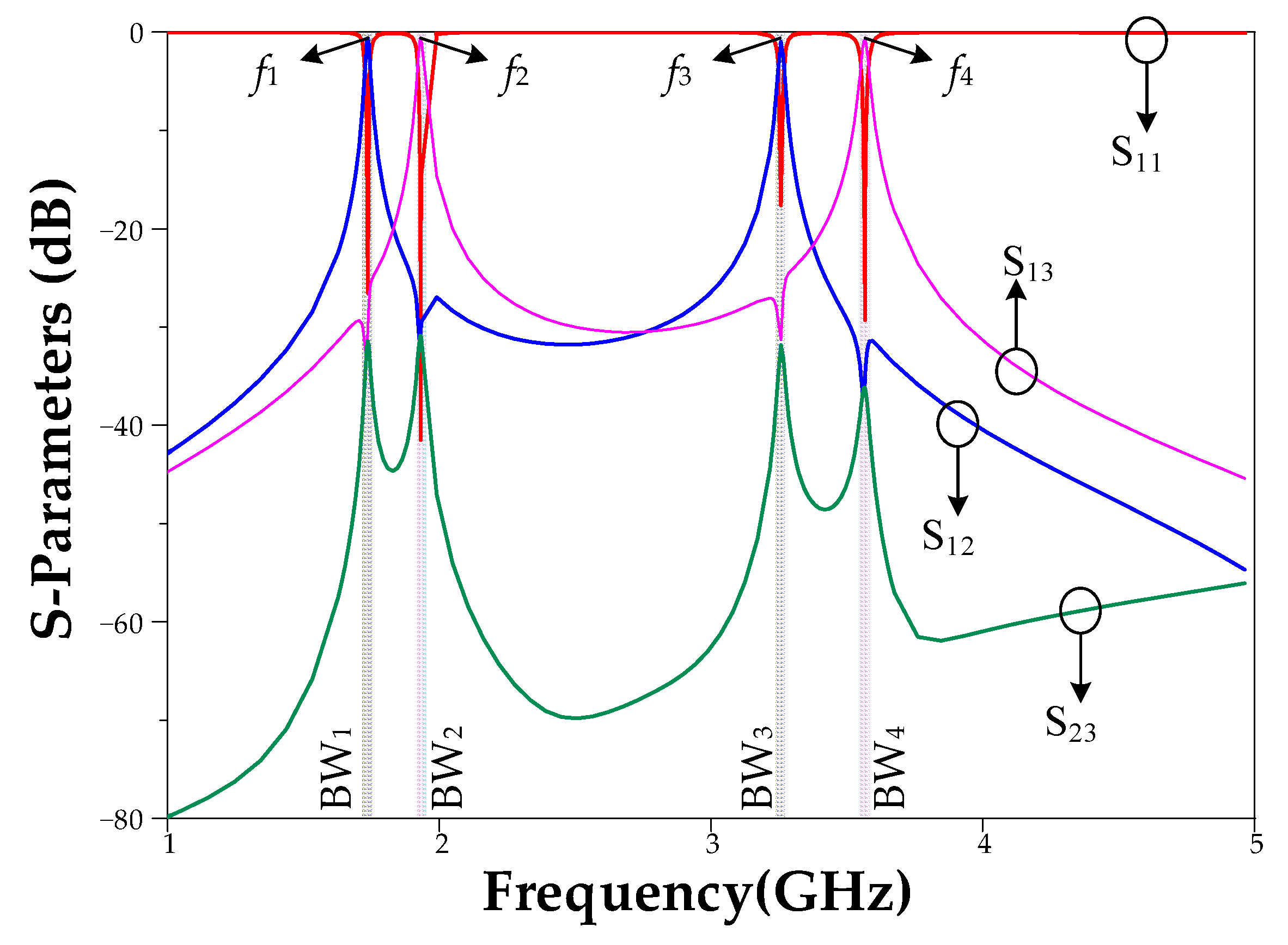 Micromachines 14 00553 g012