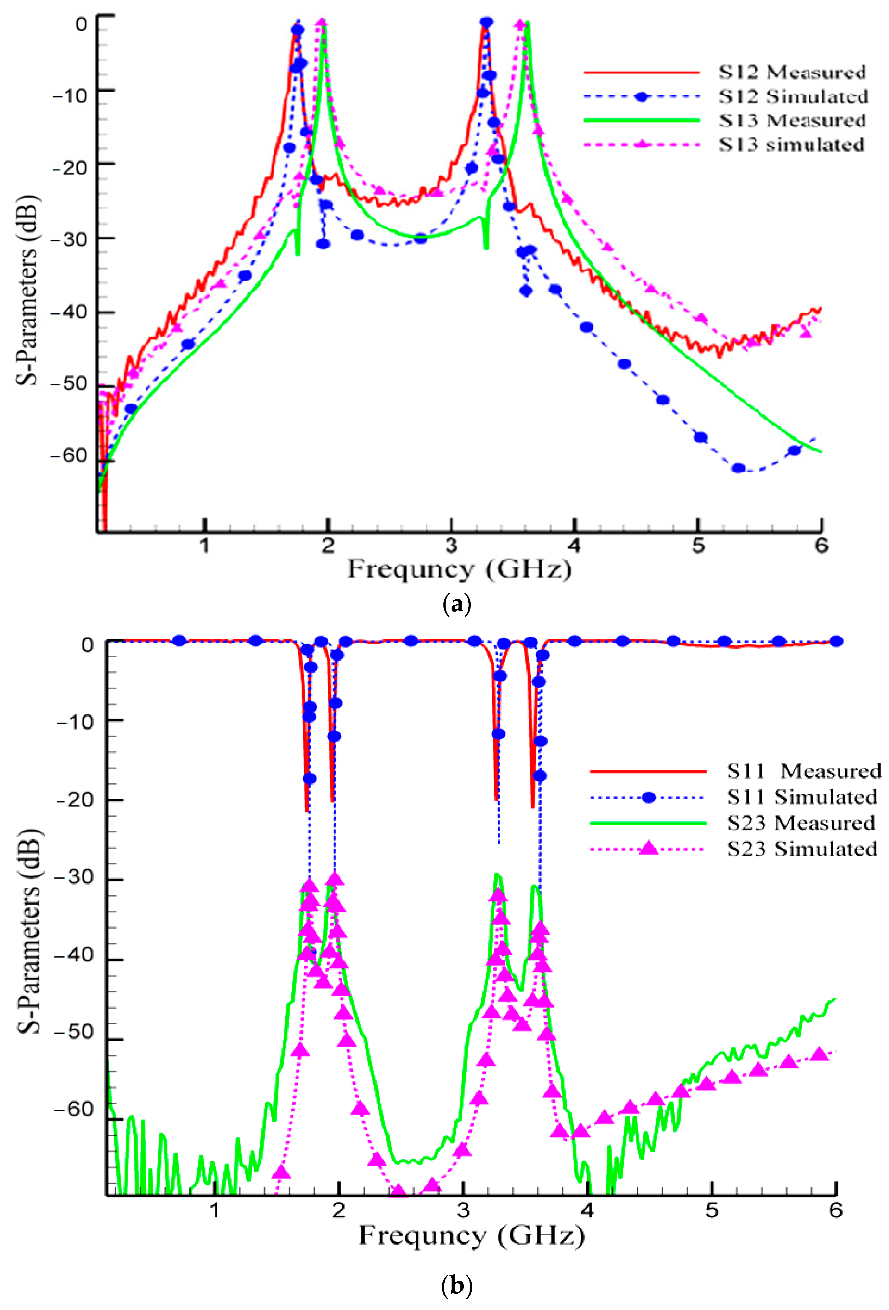 Micromachines 14 00553 g014