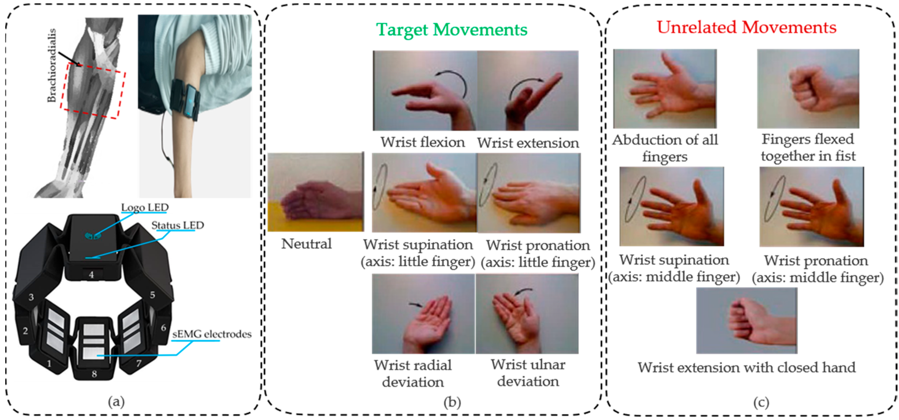 Micromachines 14 00555 g002 Micromachines 14 00555 g002