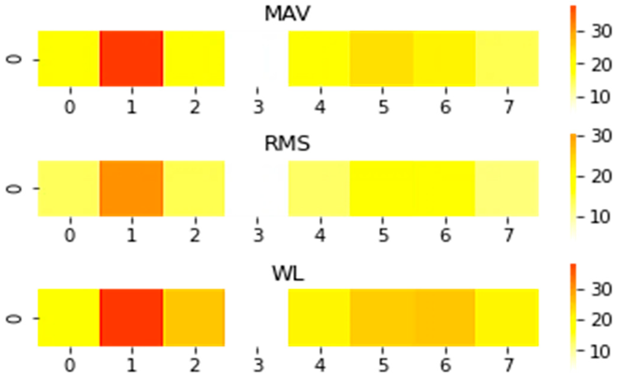 Micromachines 14 00555 g003 Micromachines 14 00555 g003