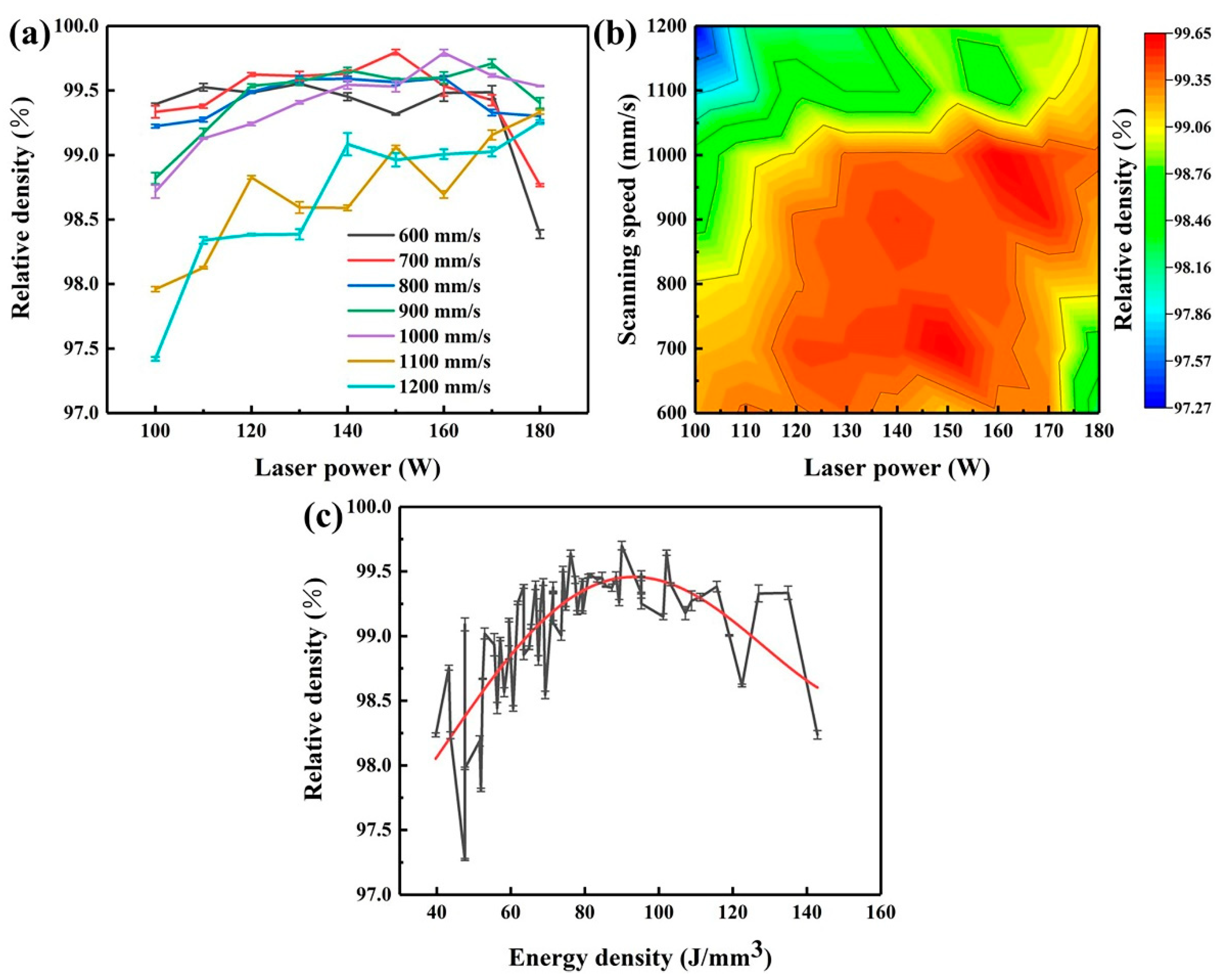 Micromachines 14 00556 g002