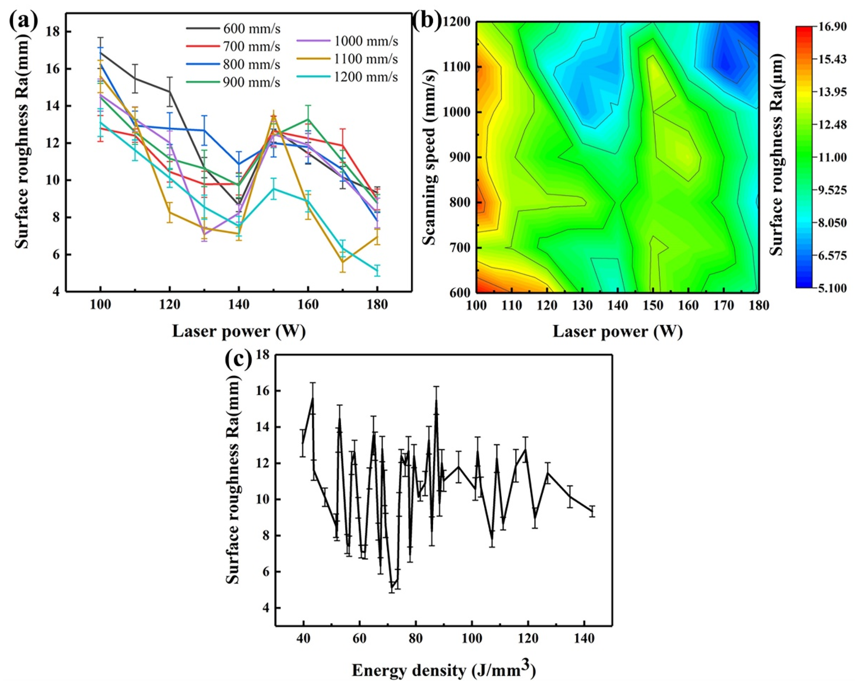 Micromachines 14 00556 g004