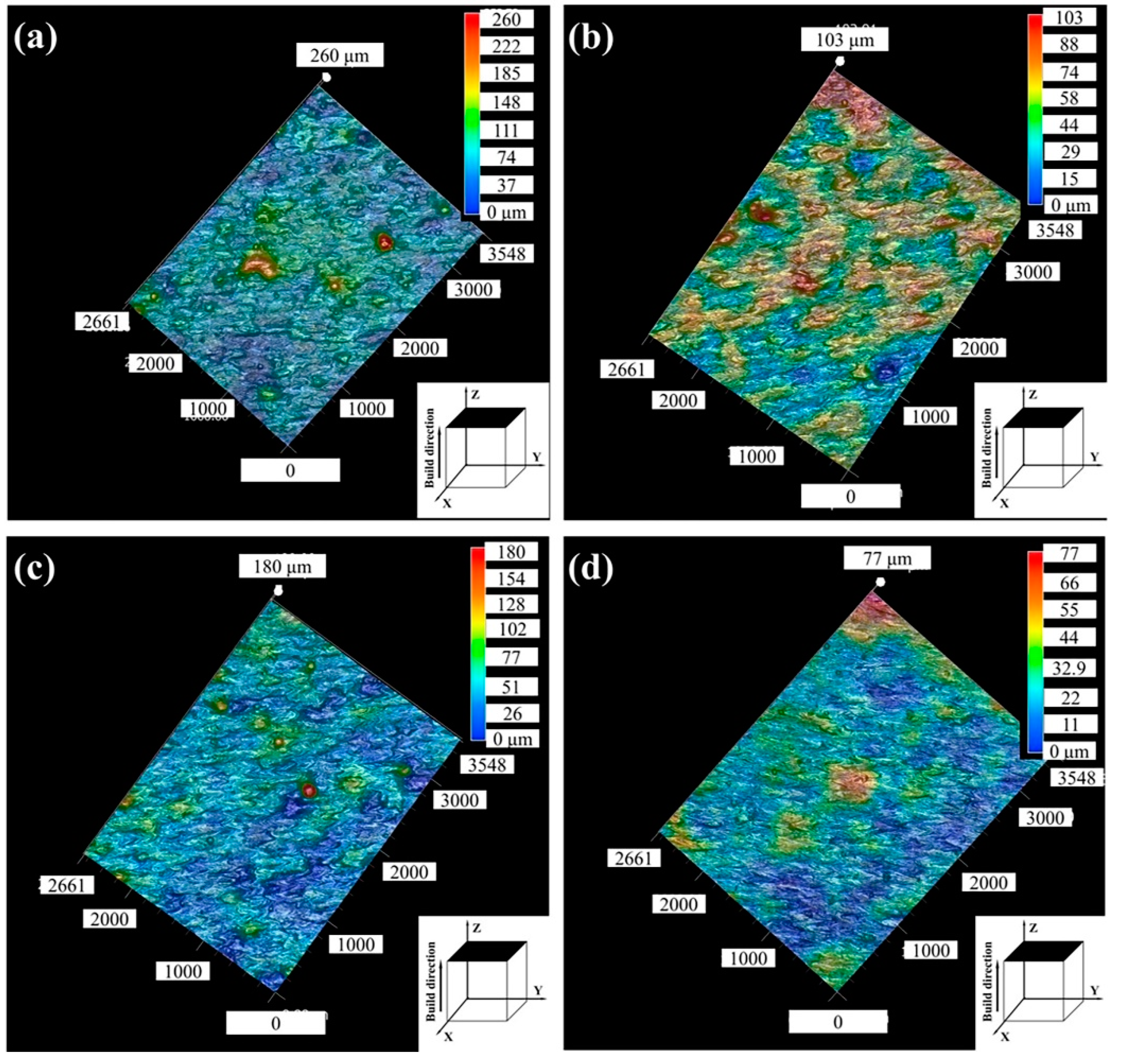 Micromachines 14 00556 g005