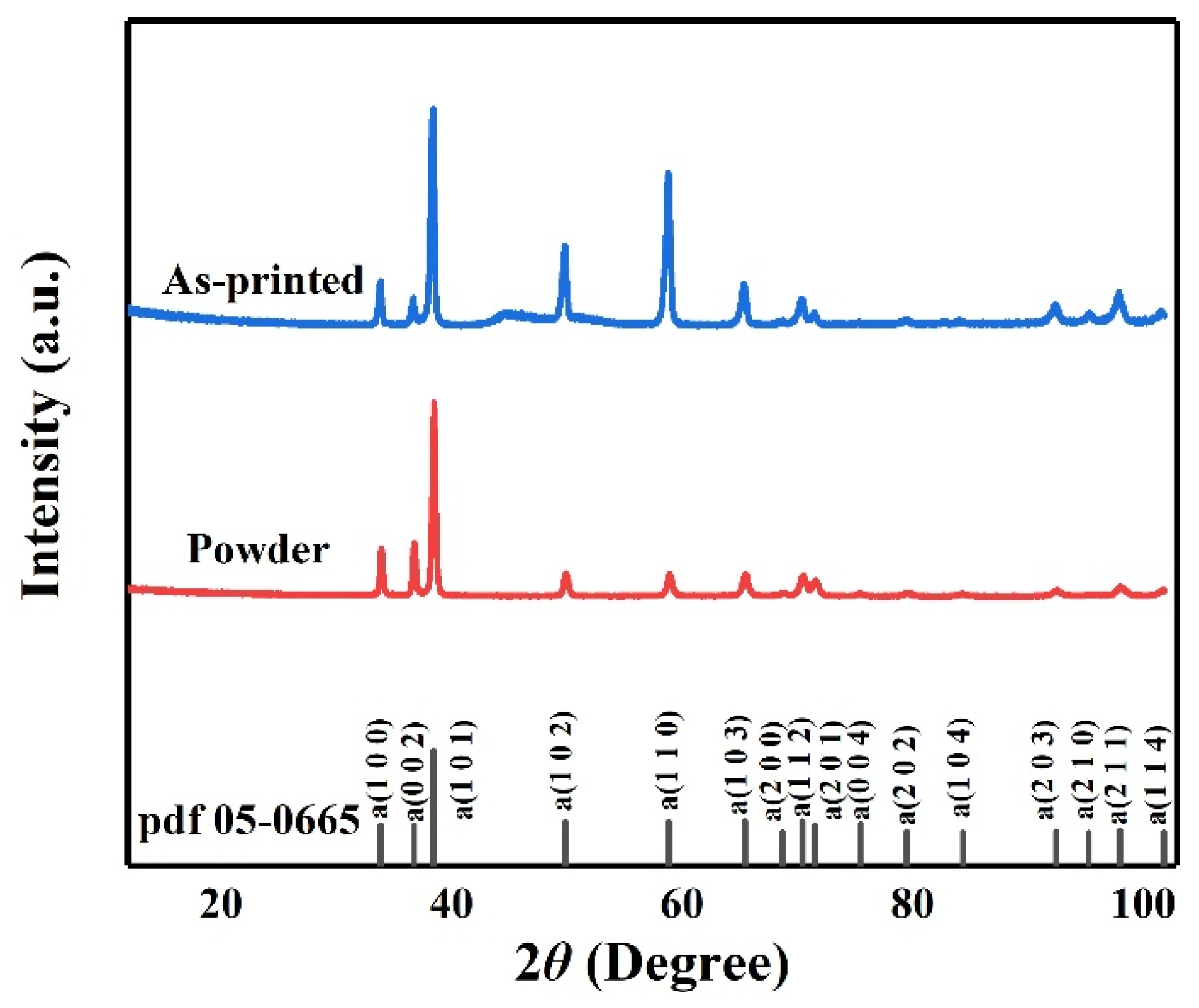 Micromachines 14 00556 g007