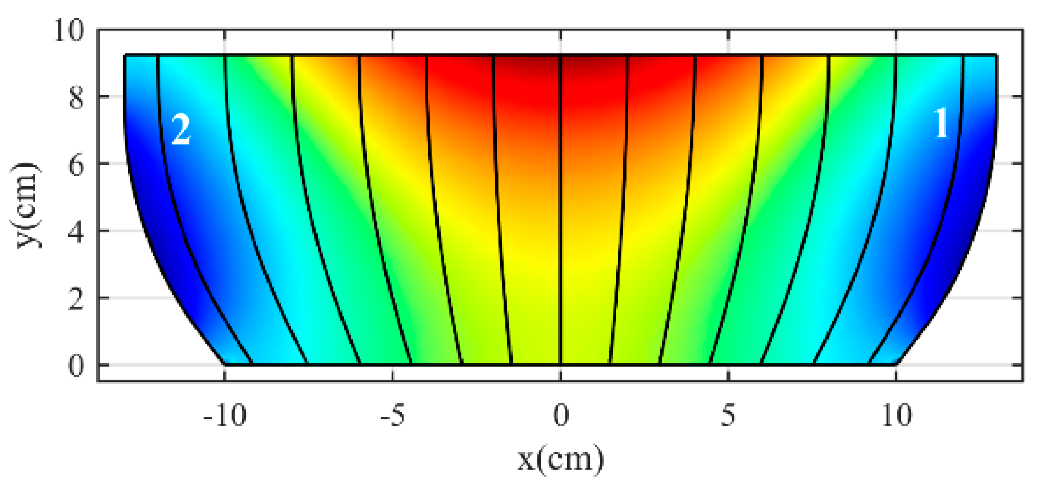 Micromachines 14 00558 g002 Micromachines 14 00558 g002