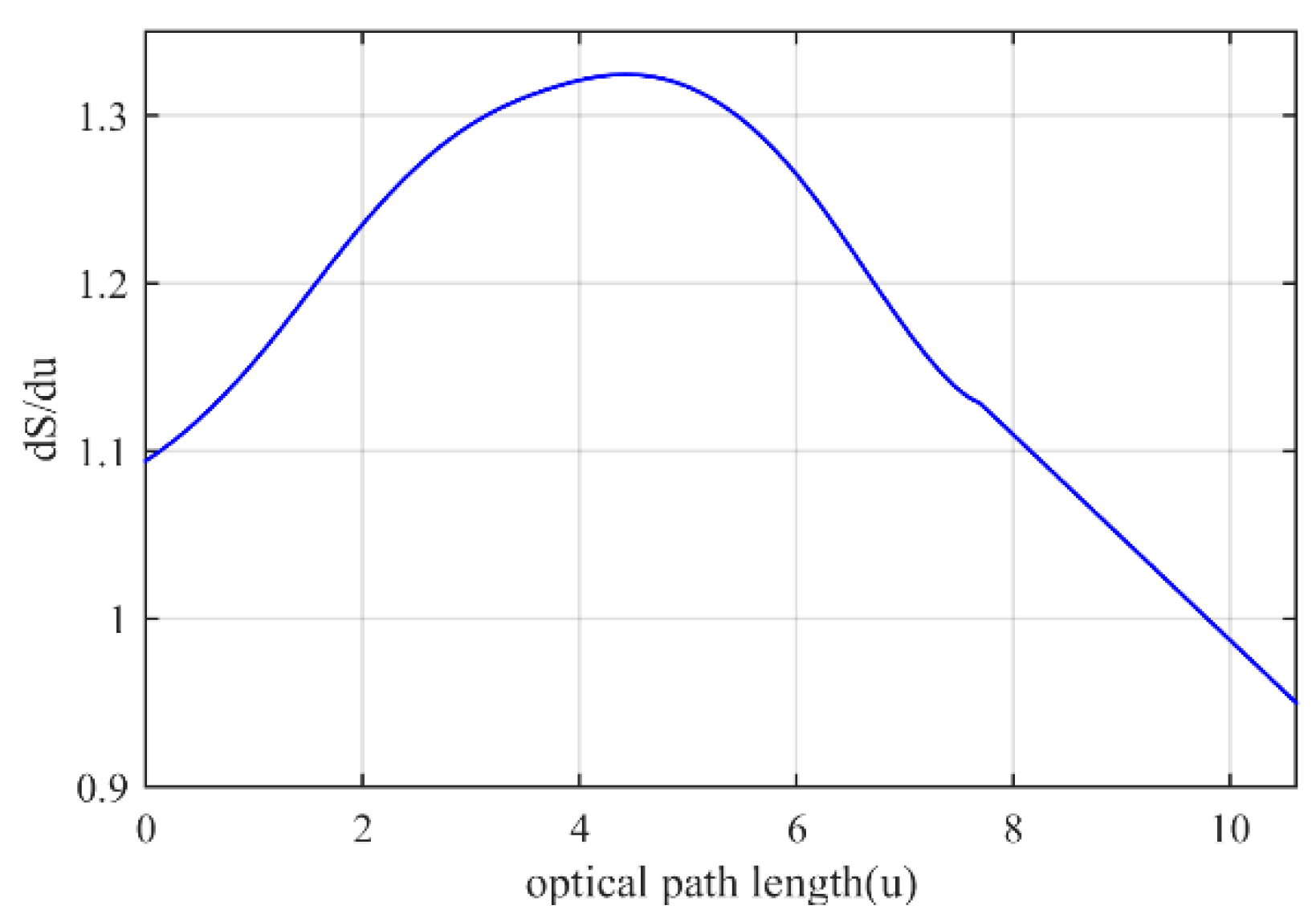Micromachines 14 00558 g003 Micromachines 14 00558 g003