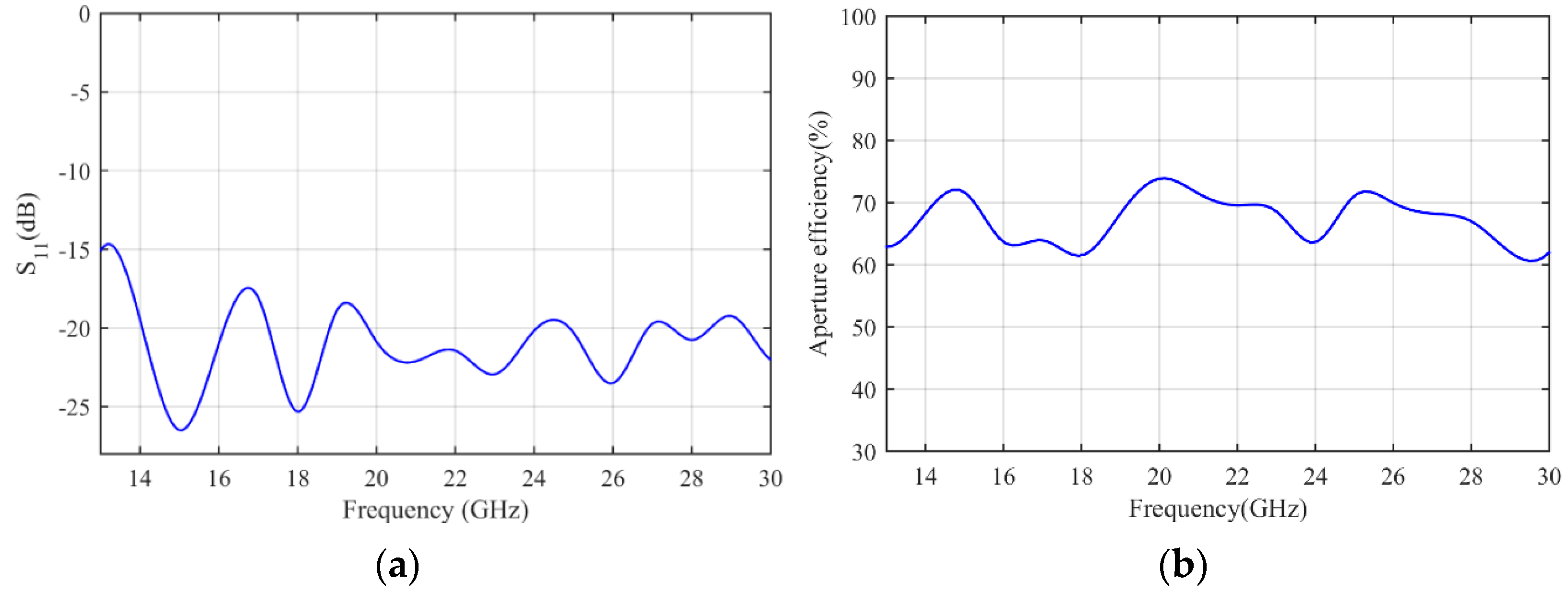 Micromachines 14 00558 g007 Micromachines 14 00558 g007
