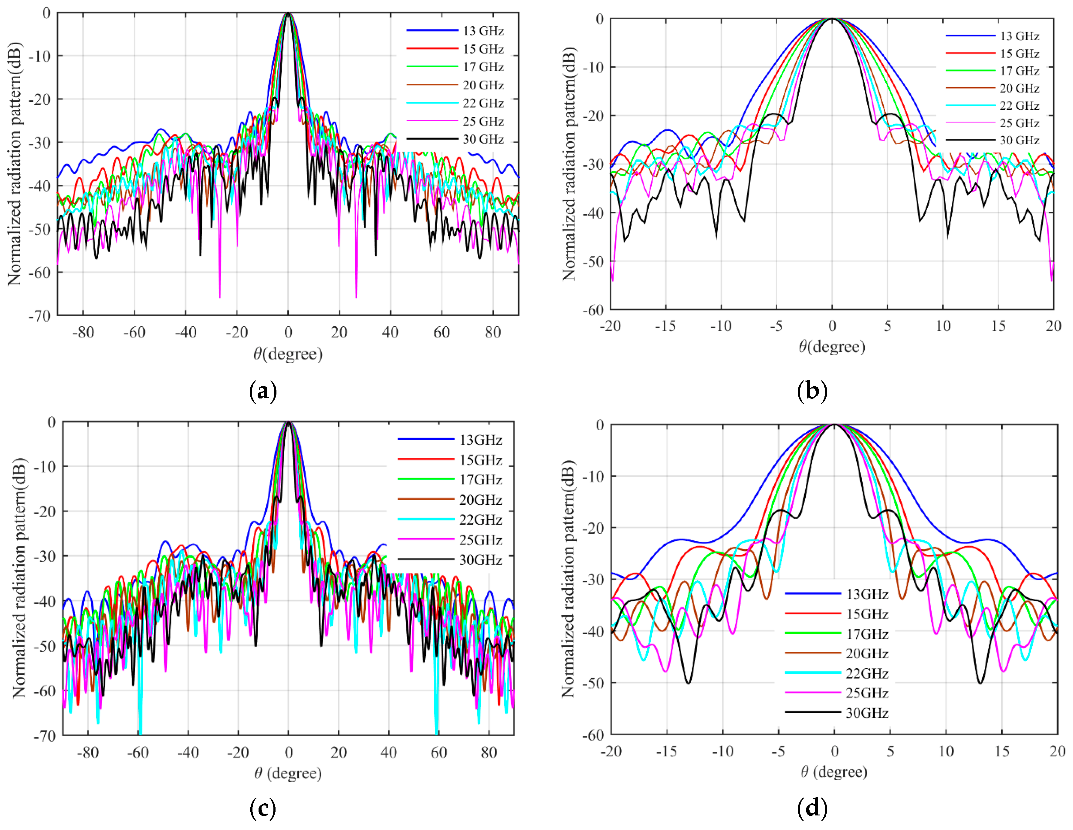 Micromachines 14 00558 g008 Micromachines 14 00558 g008