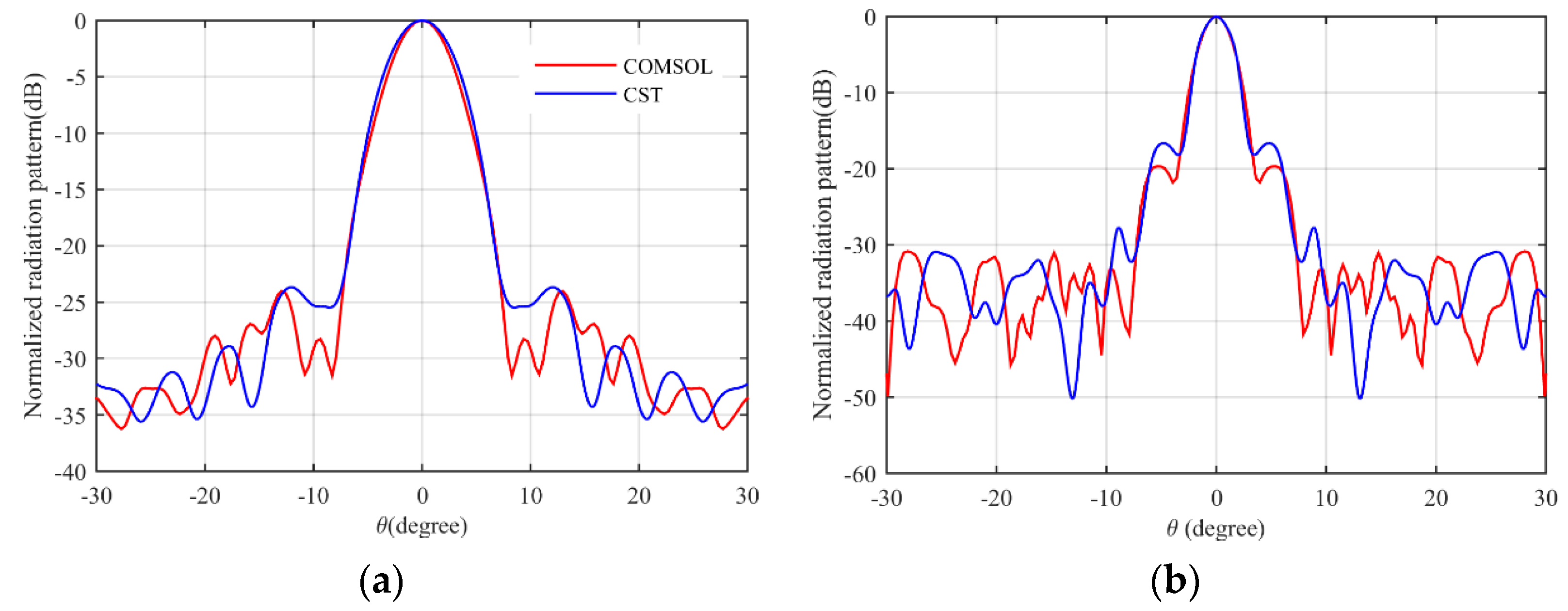 Micromachines 14 00558 g009 Micromachines 14 00558 g009