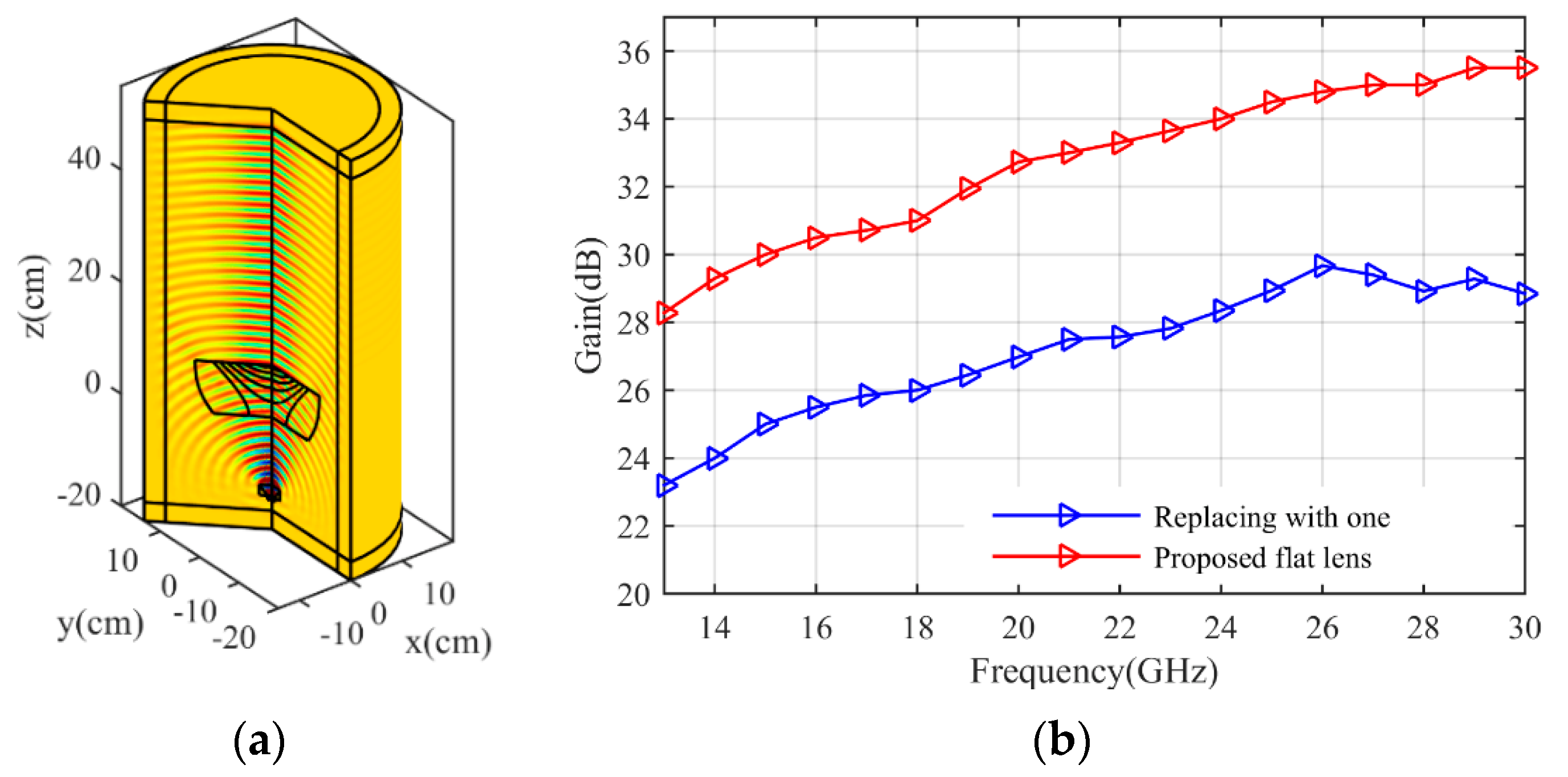 Micromachines 14 00558 g013 Micromachines 14 00558 g013