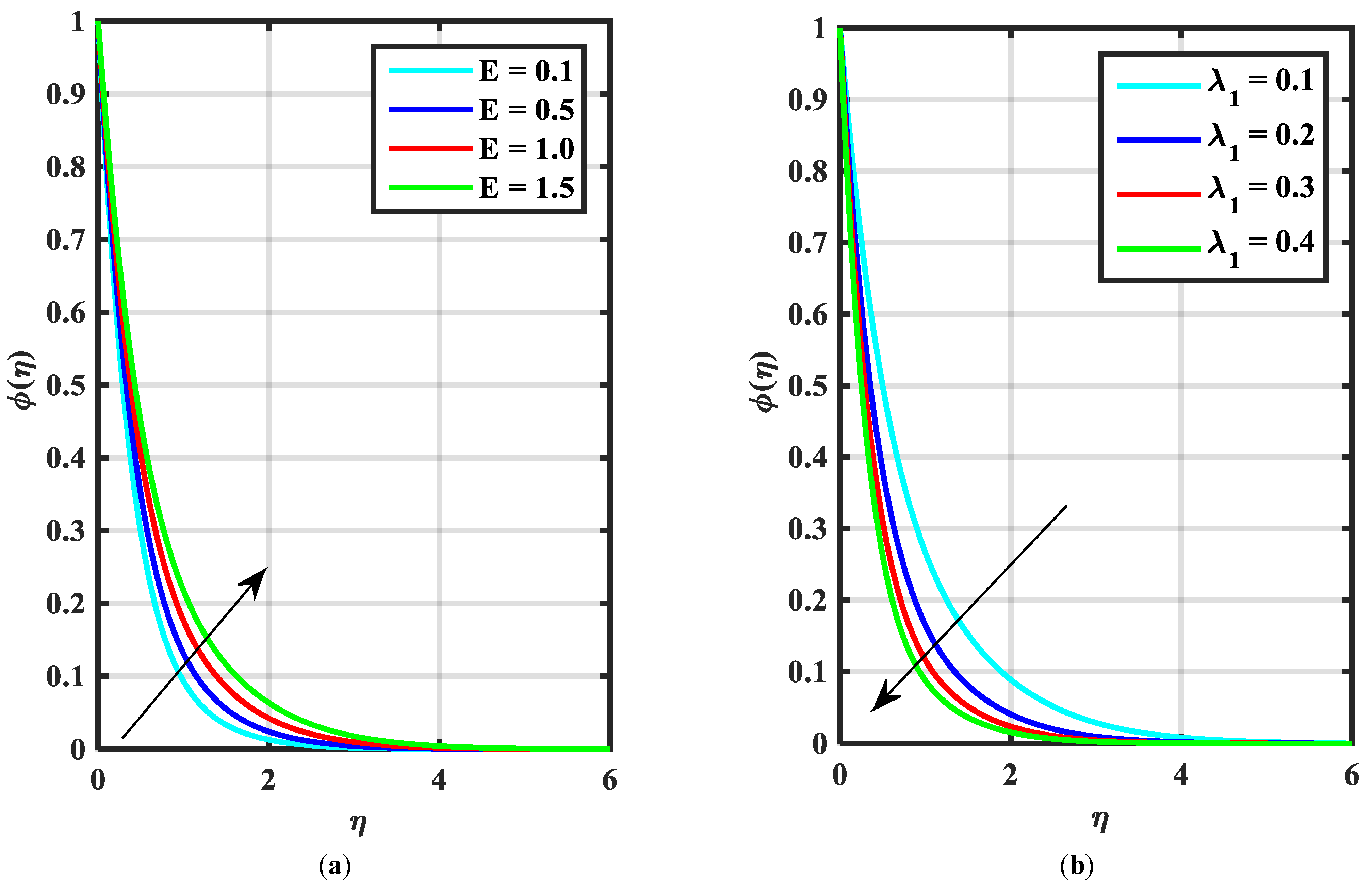 Micromachines 14 00559 g006 Micromachines 14 00559 g006