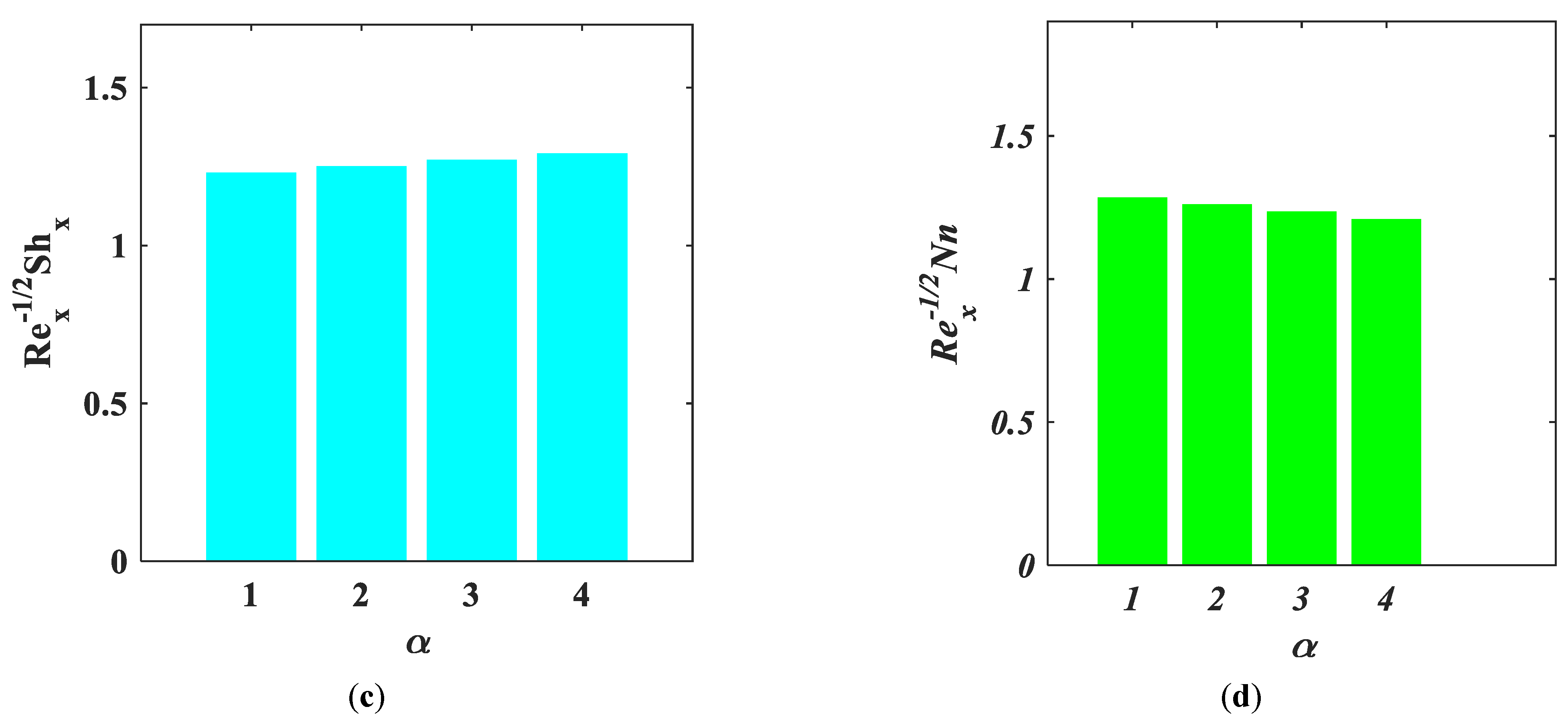 Micromachines 14 00559 g012b Micromachines 14 00559 g012b