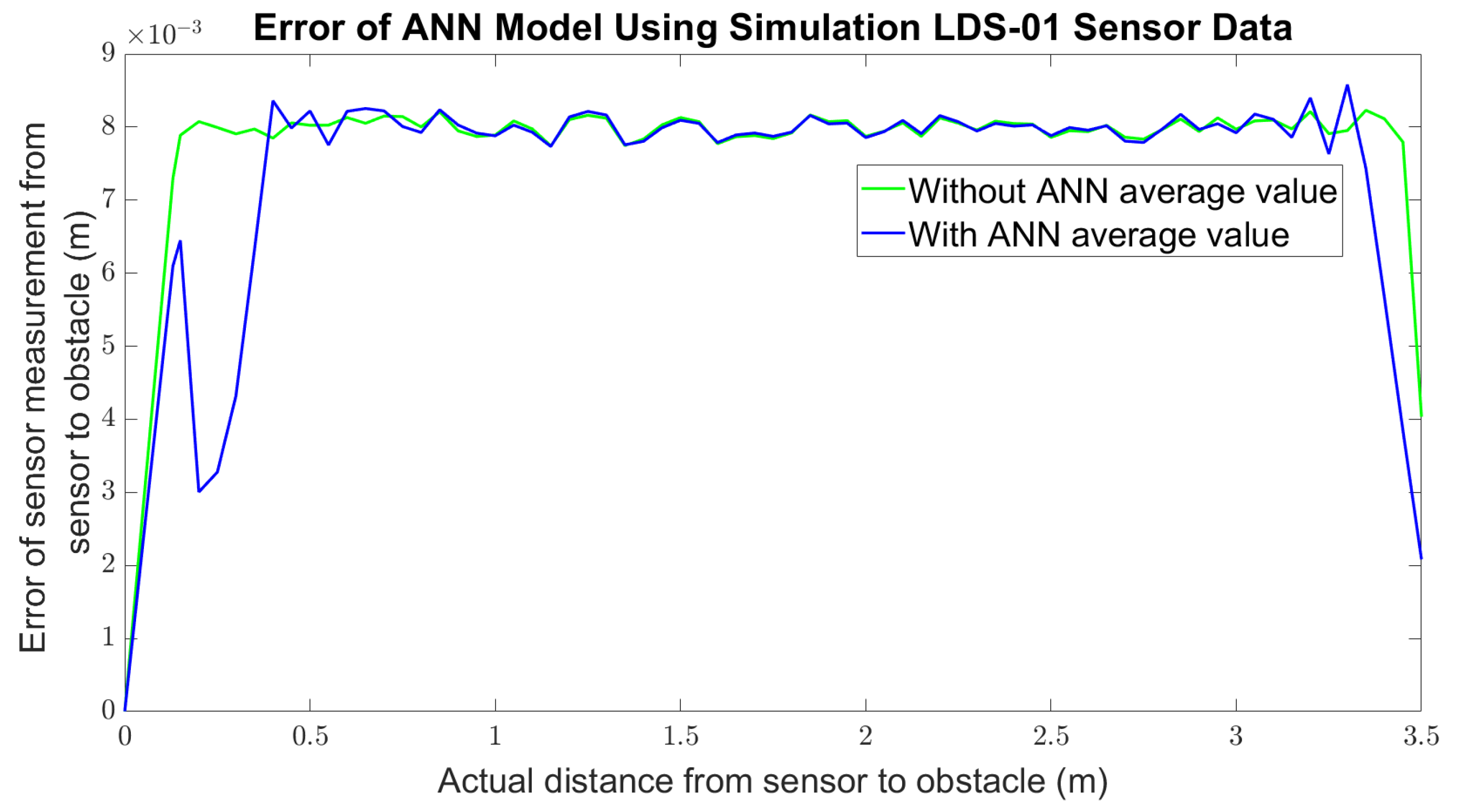 Micromachines 14 00560 g006