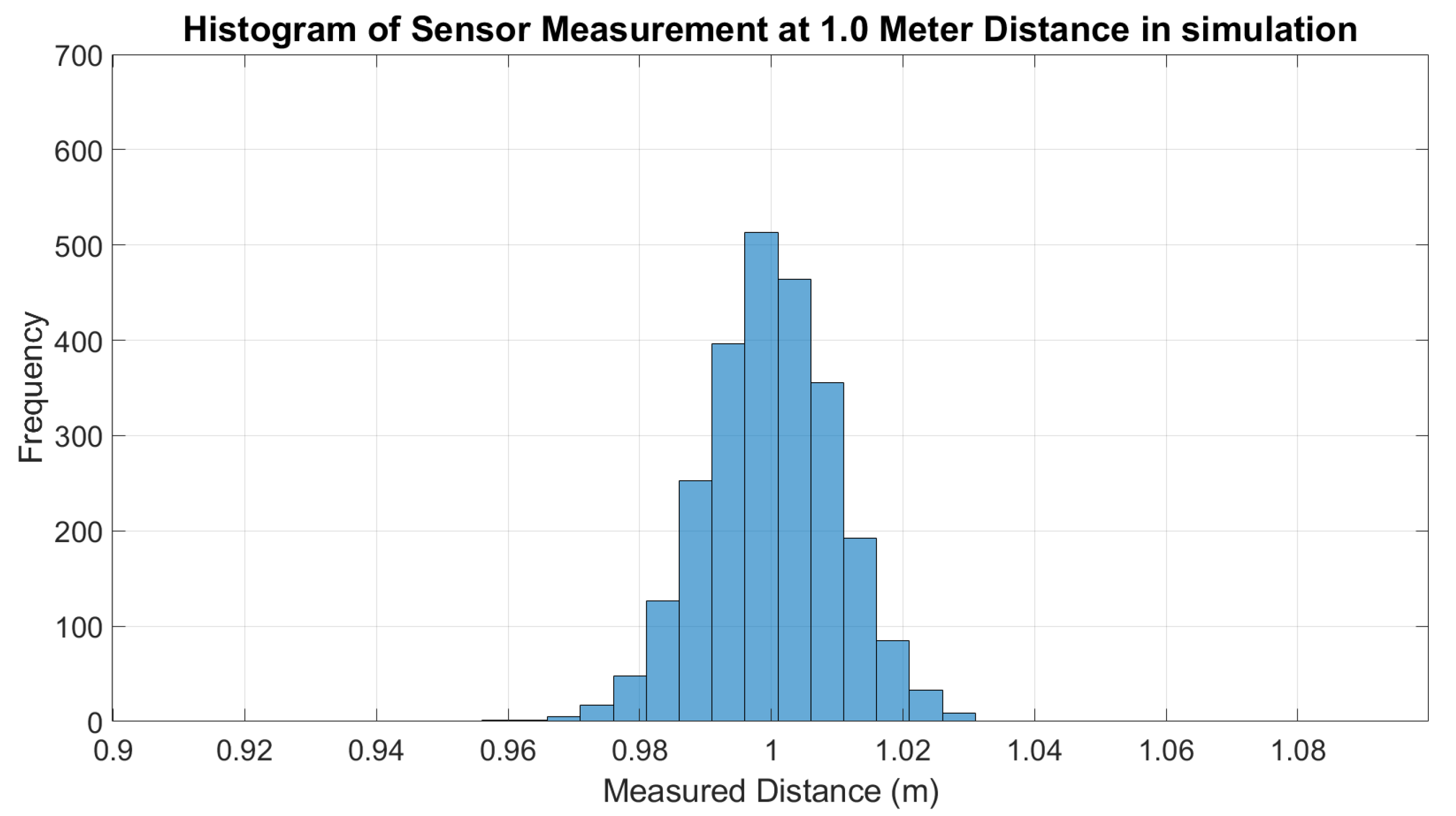 Micromachines 14 00560 g008