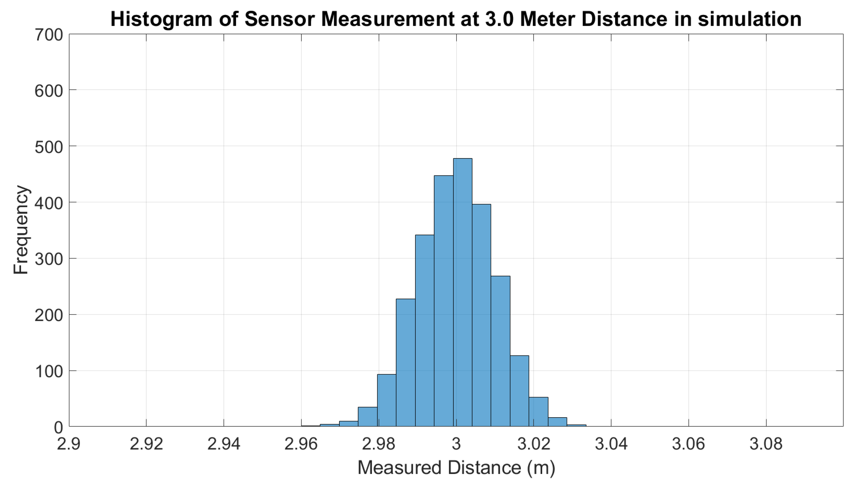 Micromachines | Free Full-Text | Rao-Blackwellized Particle Filter ...