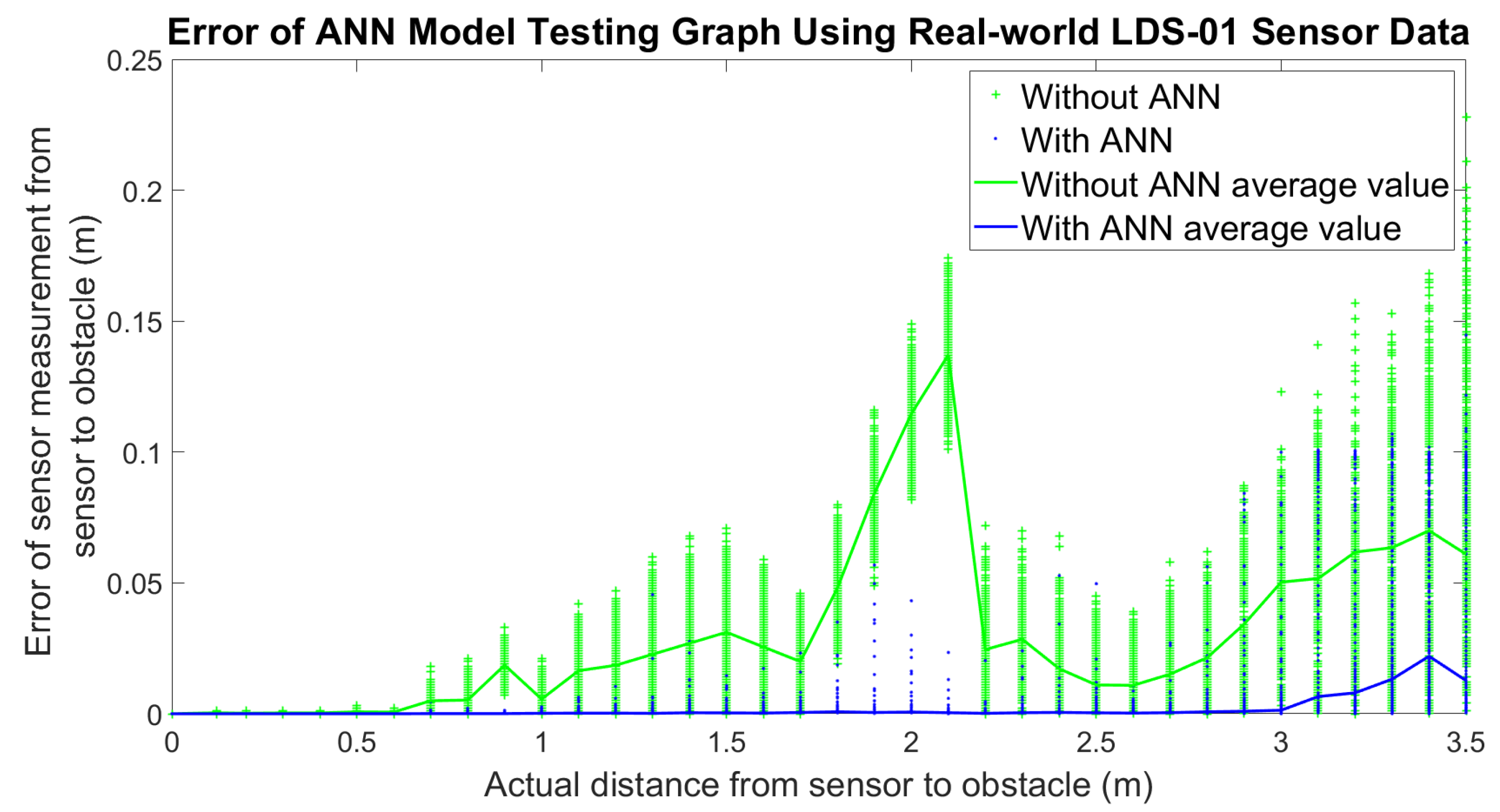 Micromachines 14 00560 g010