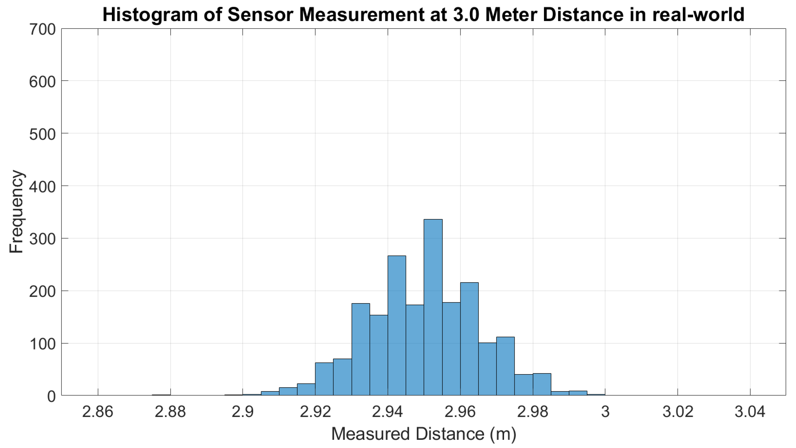 Micromachines 14 00560 g011