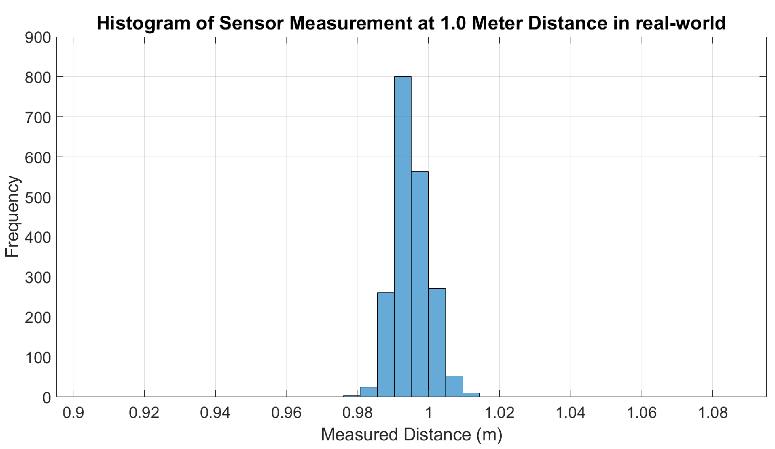 Micromachines 14 00560 g012