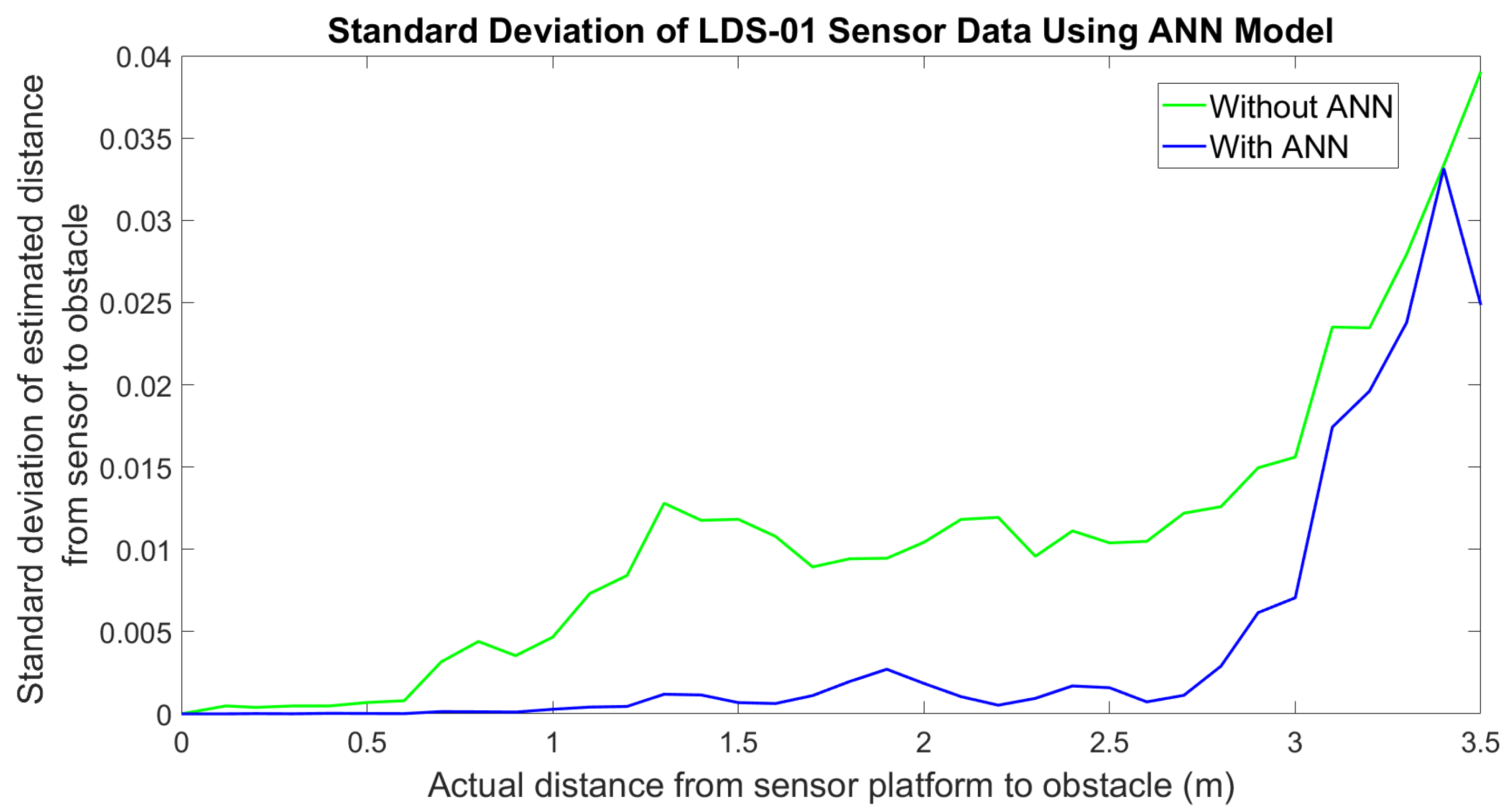 Micromachines 14 00560 g013