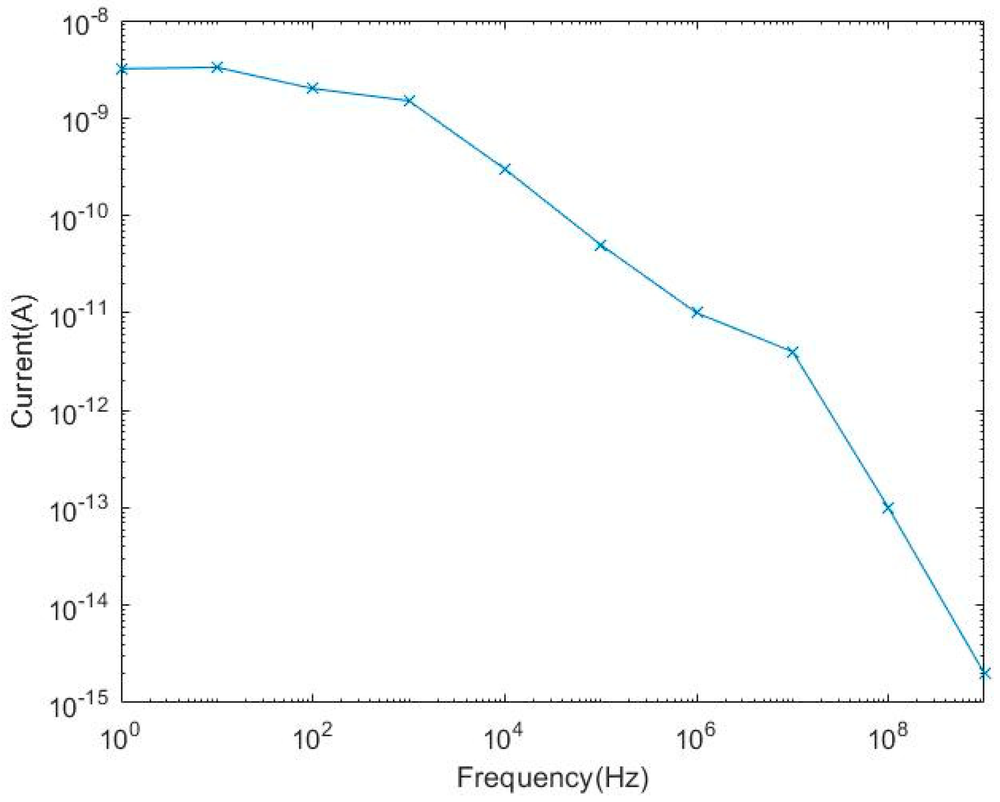Micromachines 14 00561 g006 Micromachines 14 00561 g006