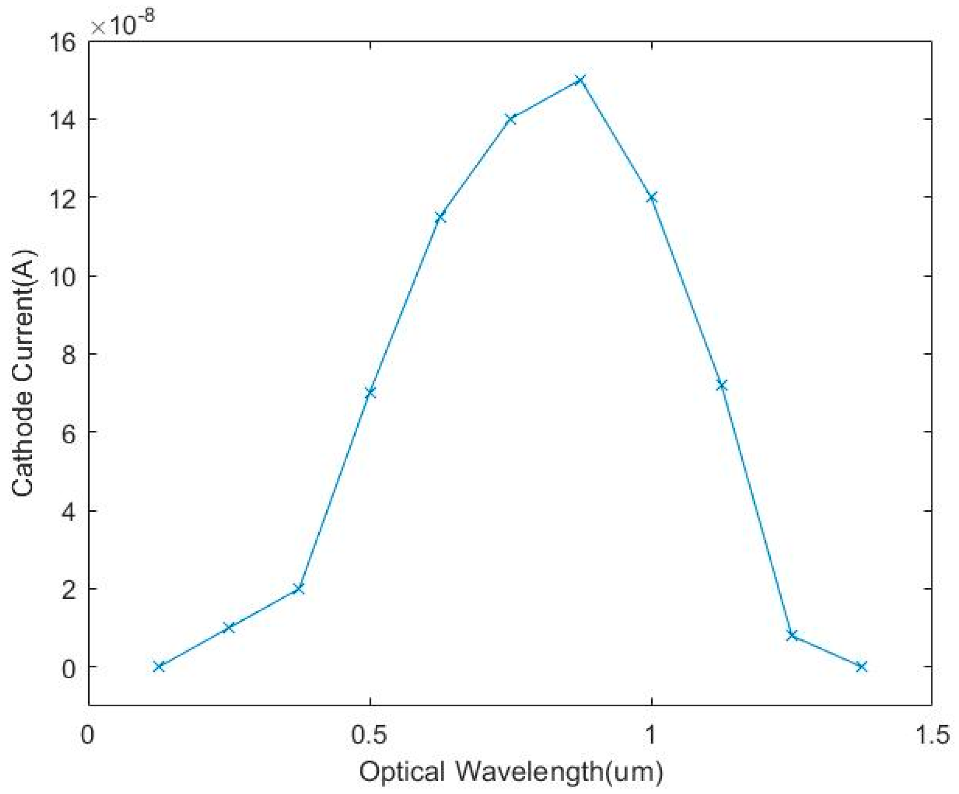 Micromachines 14 00561 g007 Micromachines 14 00561 g007