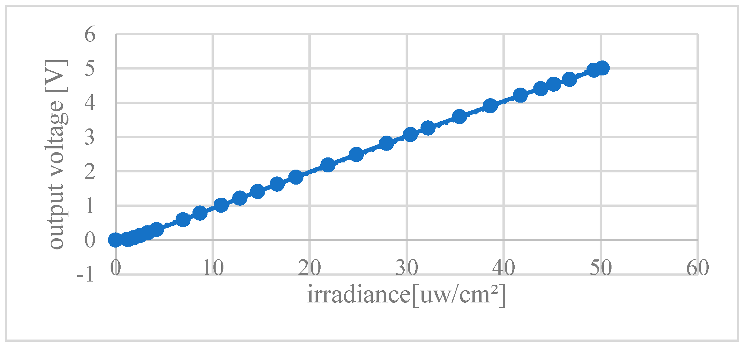 Micromachines 14 00561 g017 Micromachines 14 00561 g017