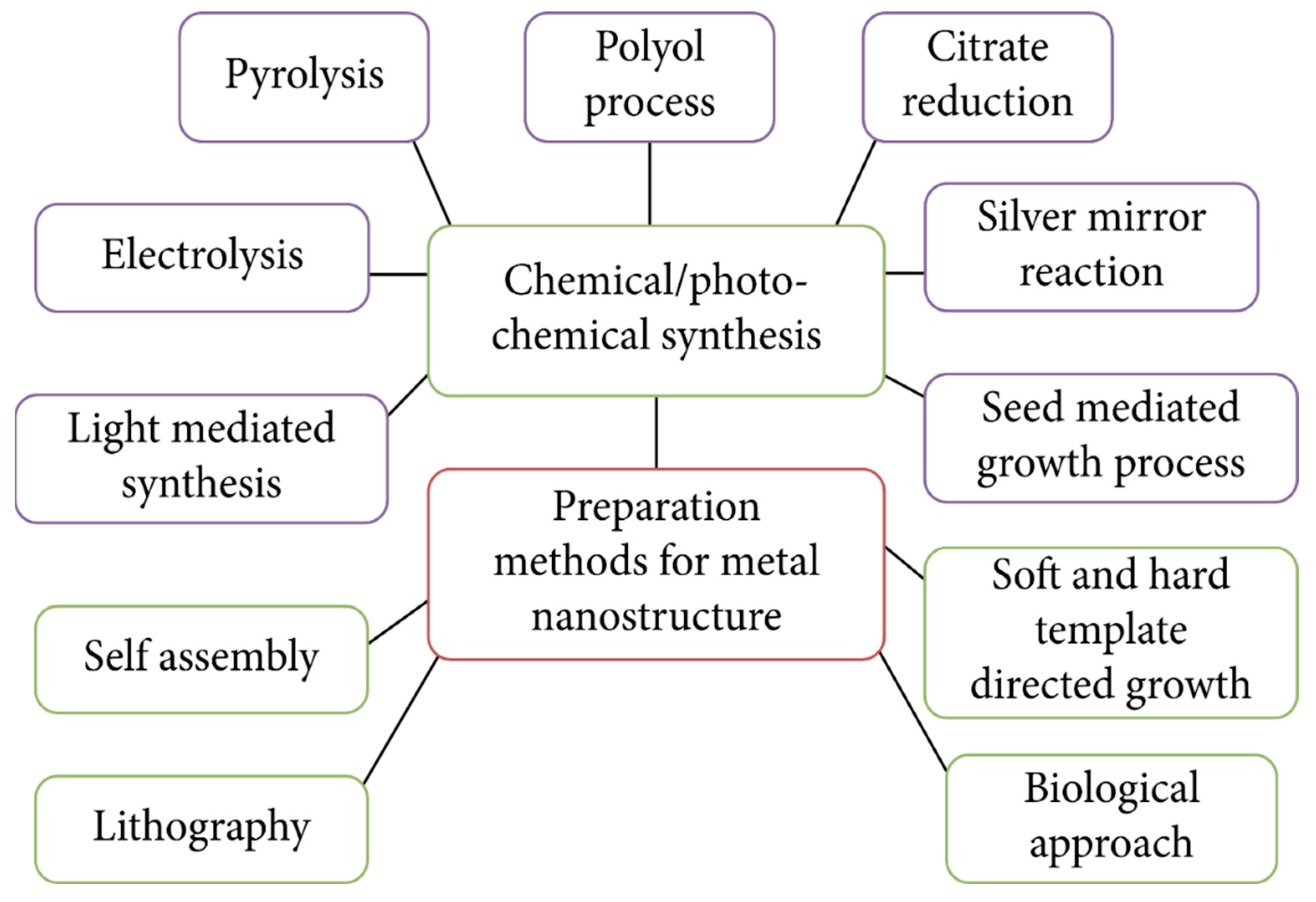 Micromachines 14 00562 g001