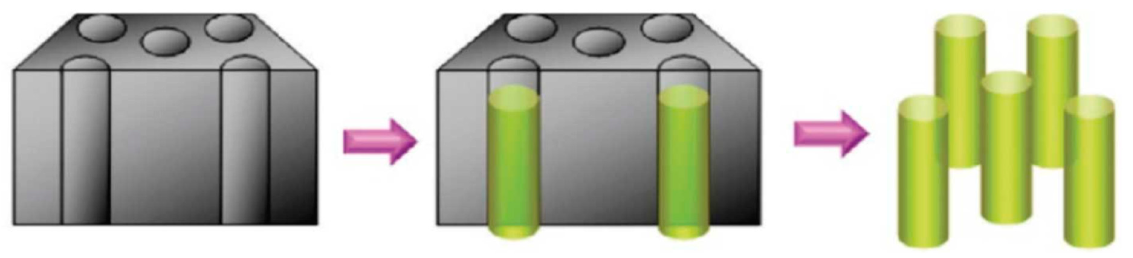 Micromachines 14 00562 g003