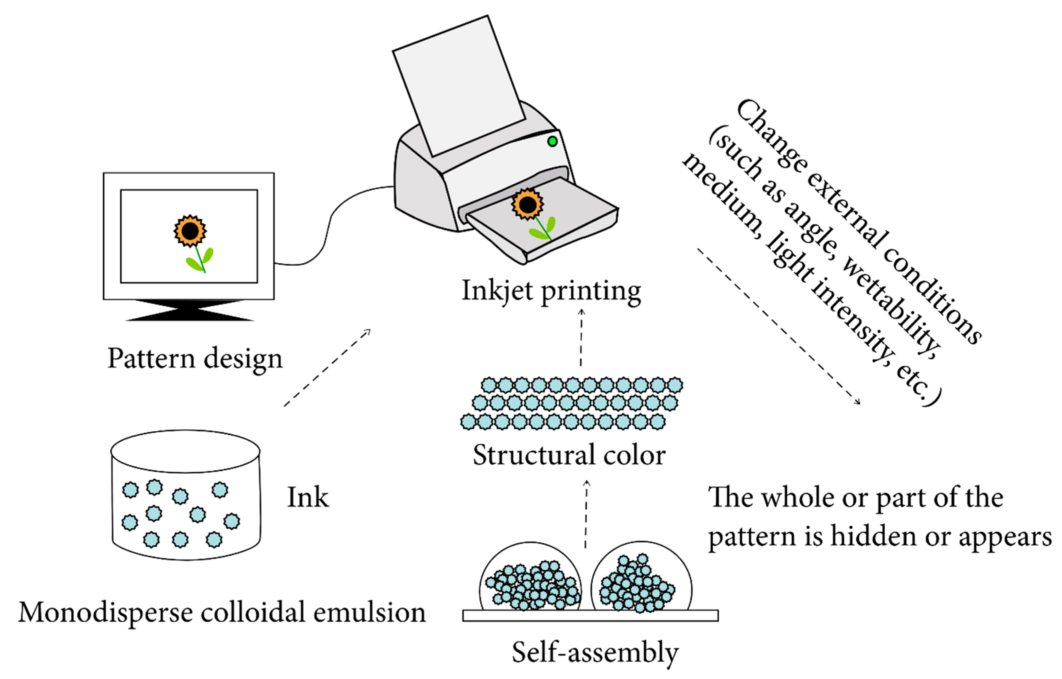 Micromachines 14 00562 g008