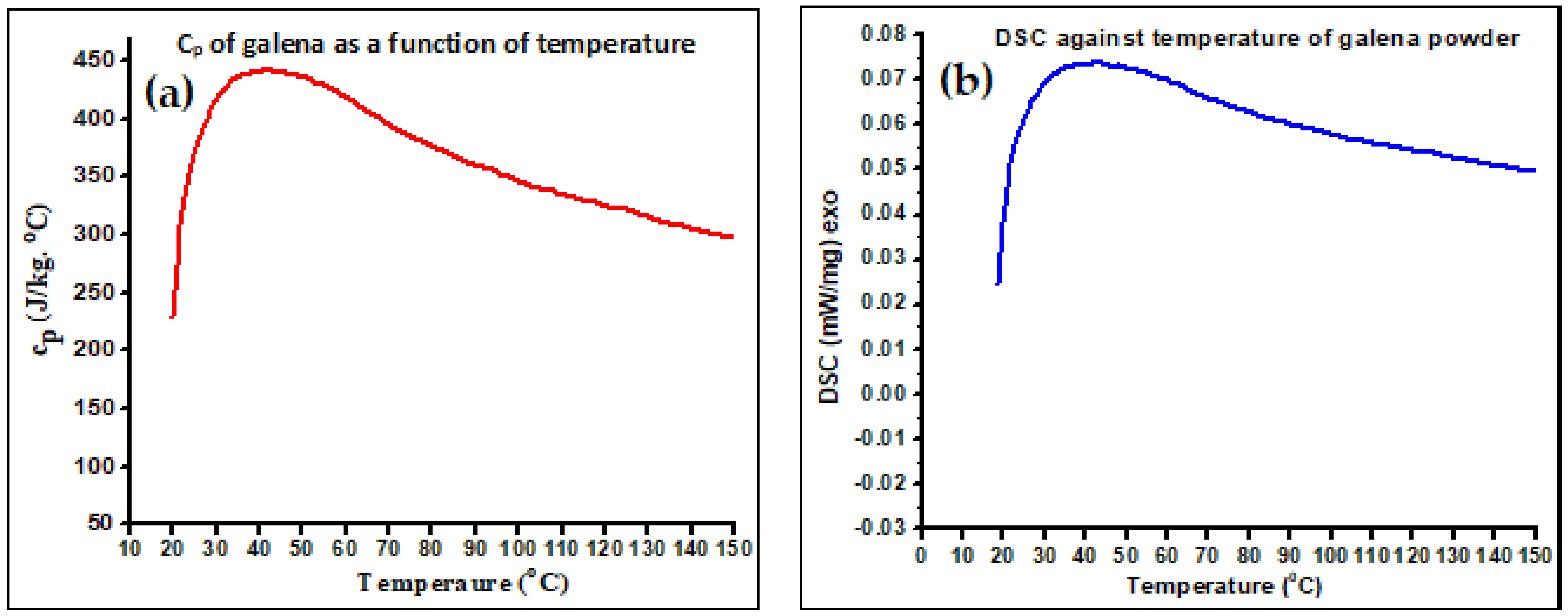 Micromachines 14 00564 g002 Micromachines 14 00564 g002