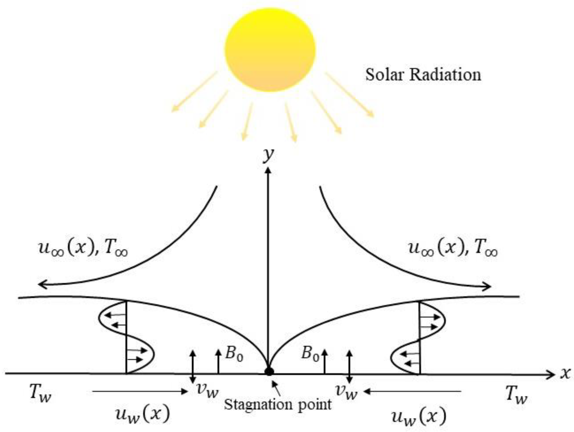 Micromachines 14 00565 g001 Micromachines 14 00565 g001