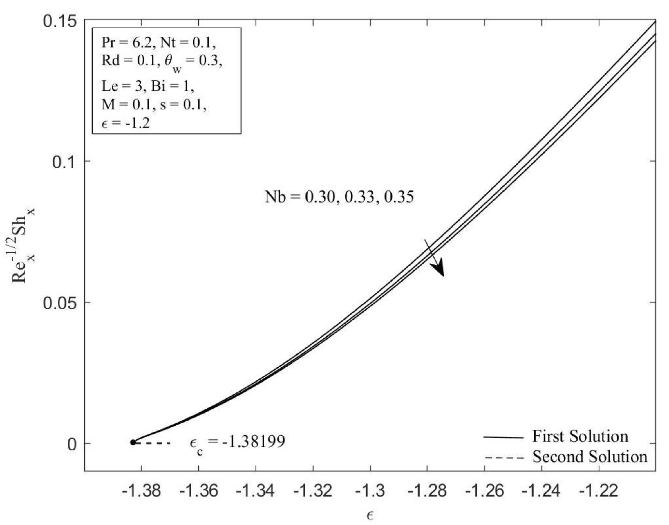 Micromachines 14 00565 g003 Micromachines 14 00565 g003
