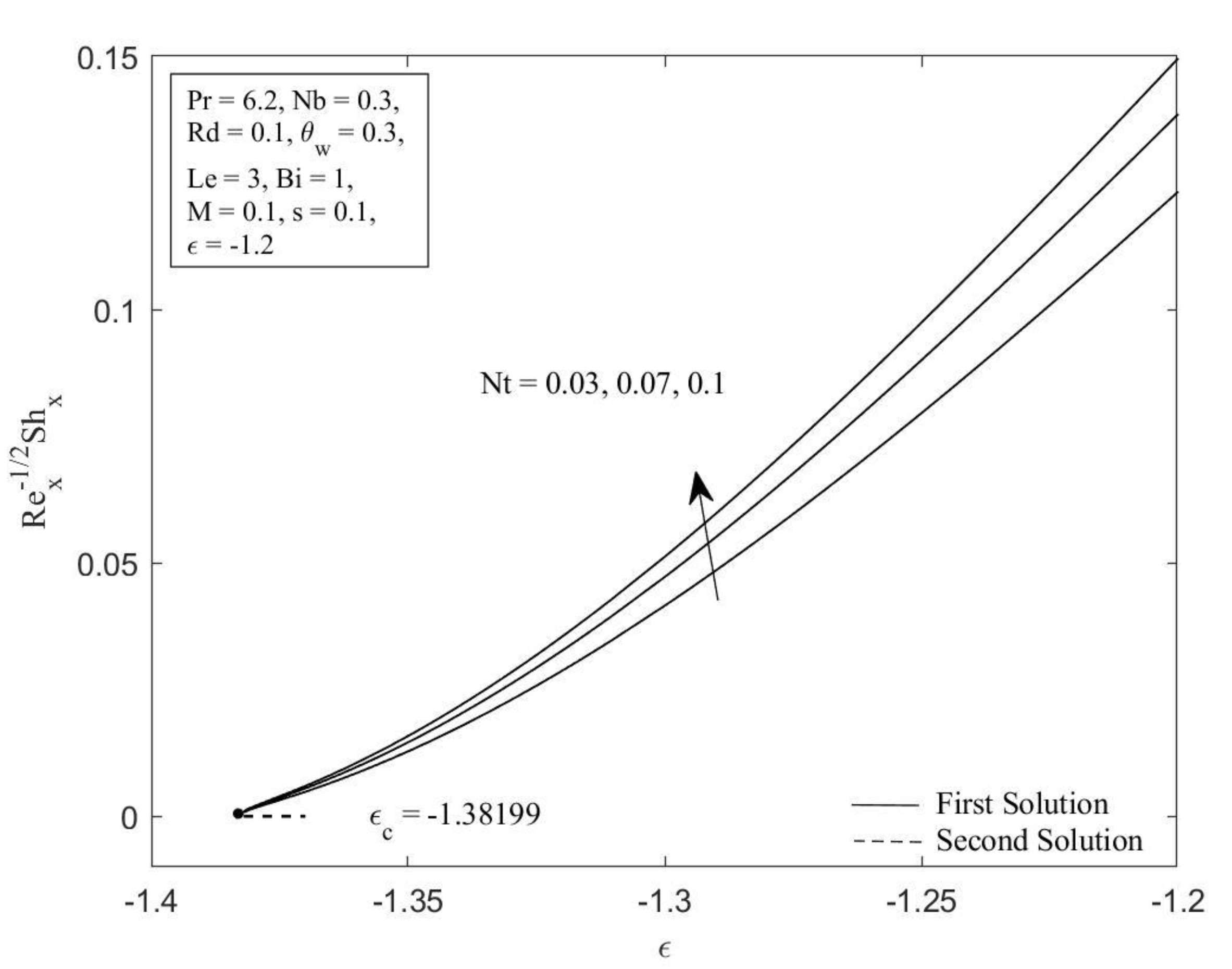 Micromachines 14 00565 g005 Micromachines 14 00565 g005