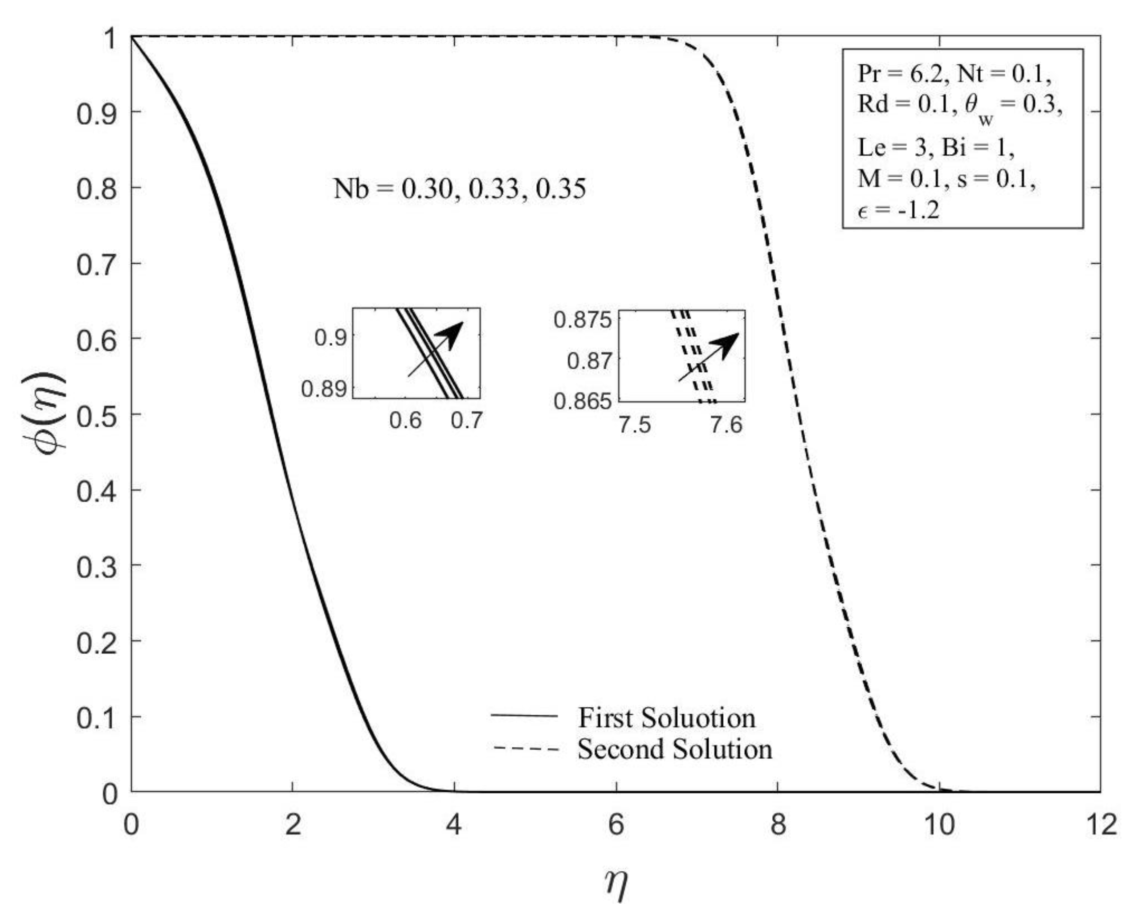 Micromachines 14 00565 g007 Micromachines 14 00565 g007